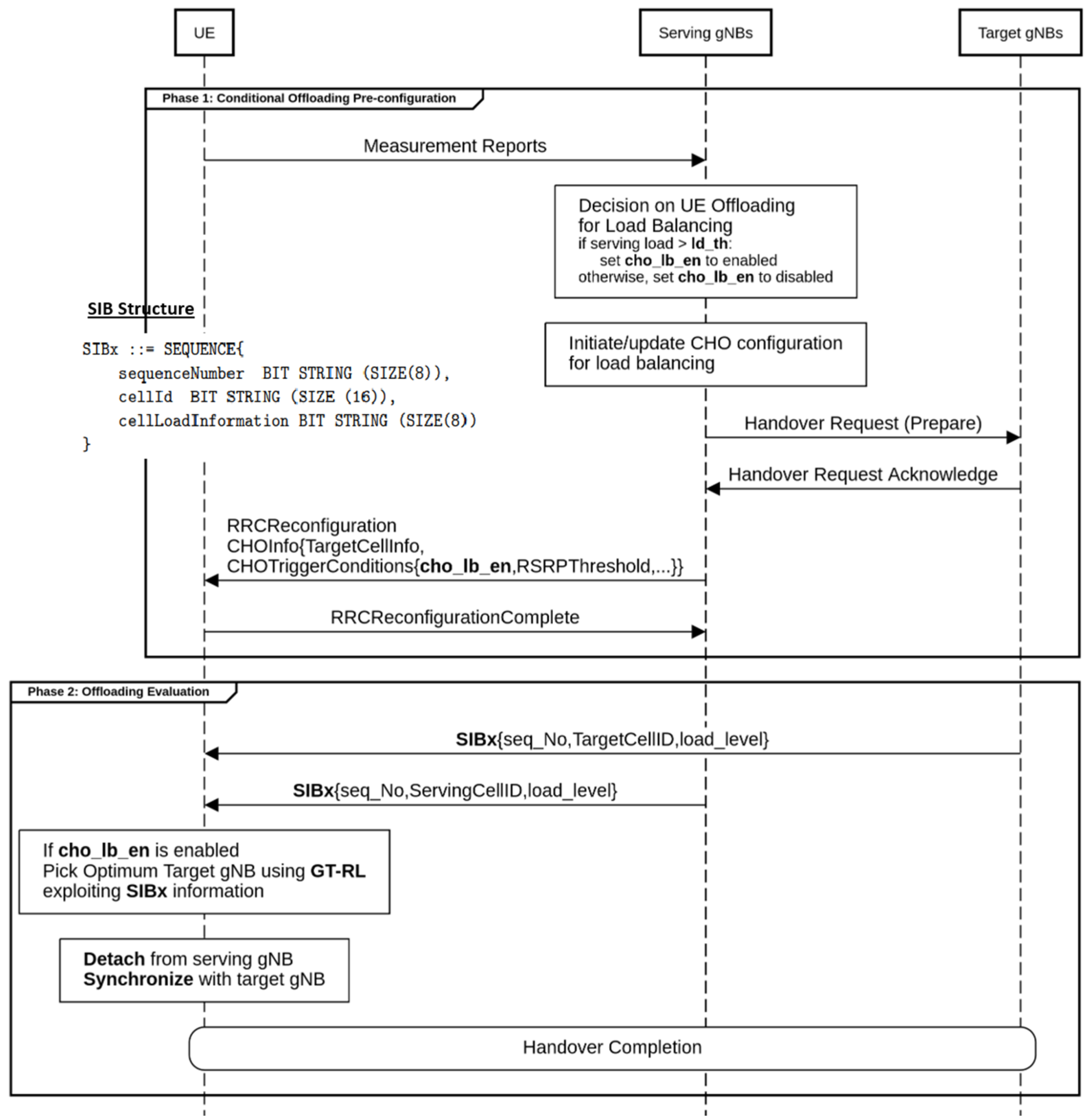 Electronics 14 03986 g003