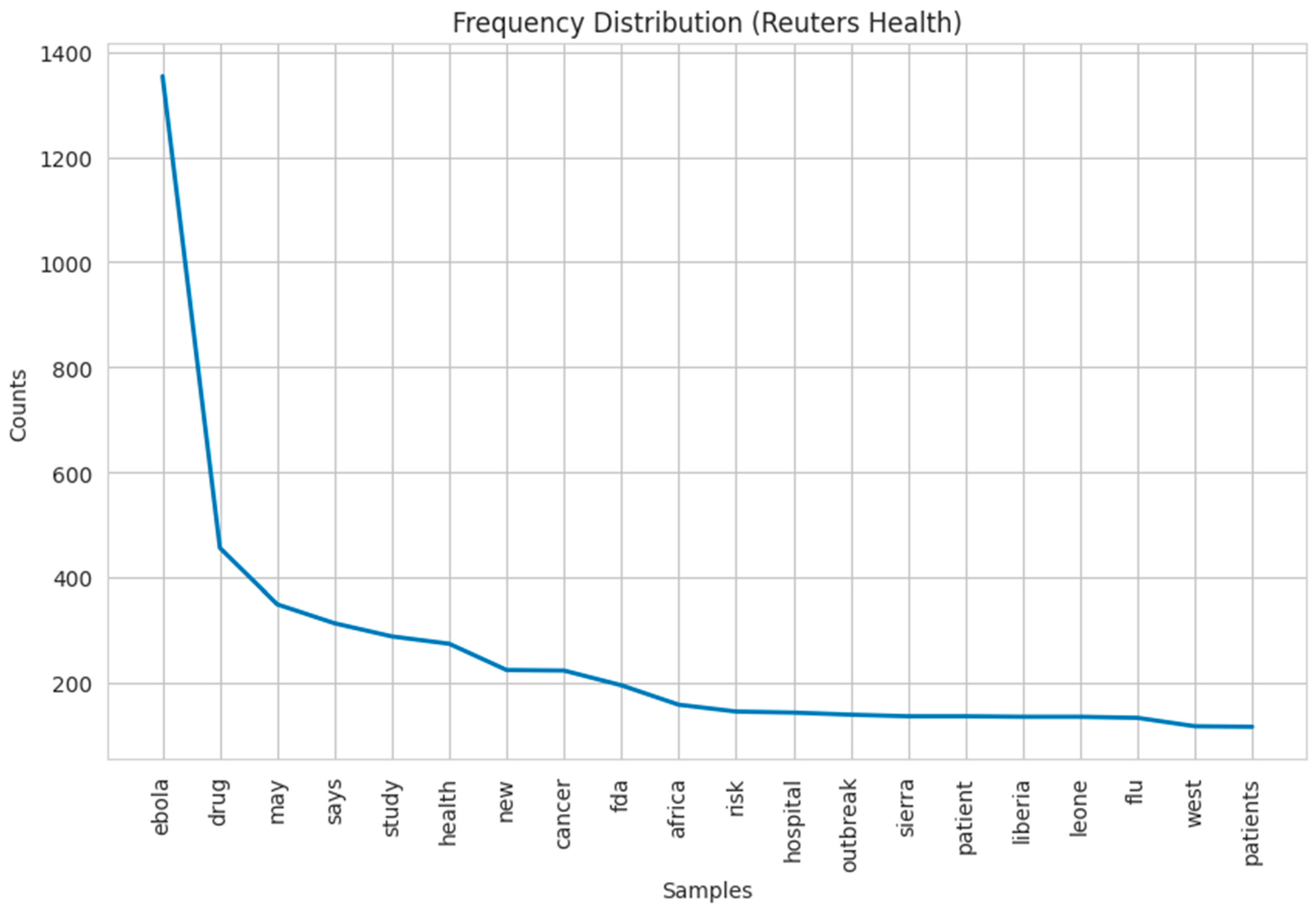 Electronics 14 03987 g005