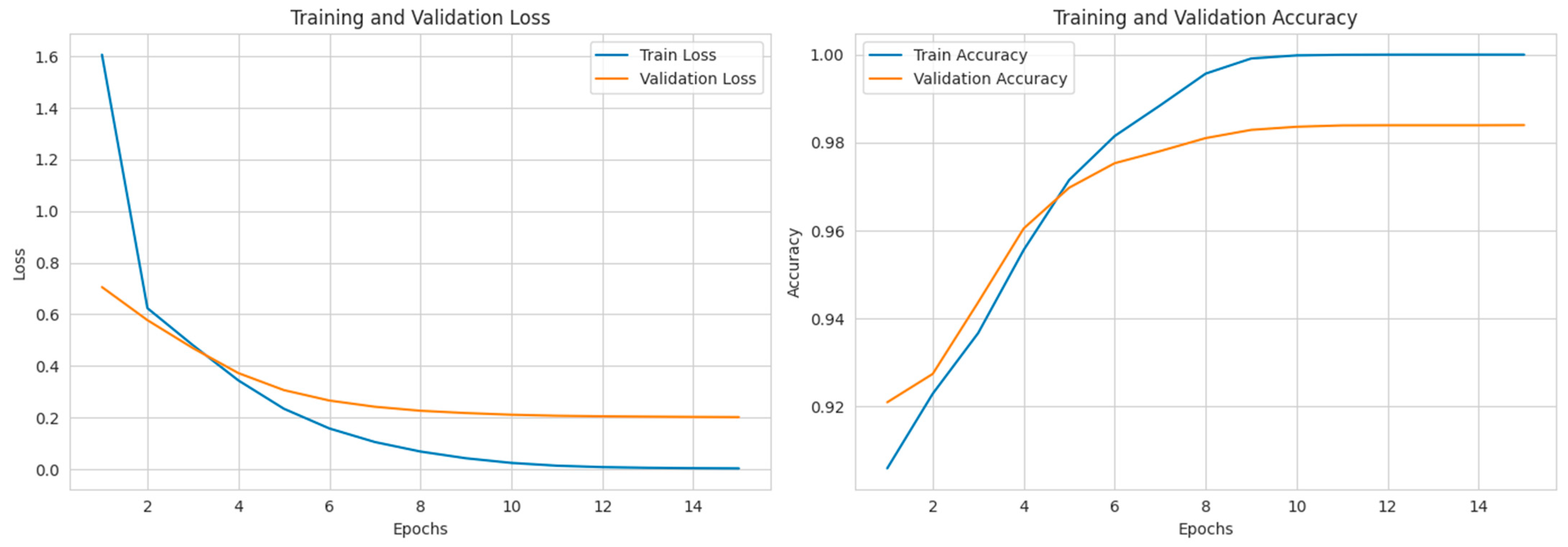 Electronics 14 03987 g006