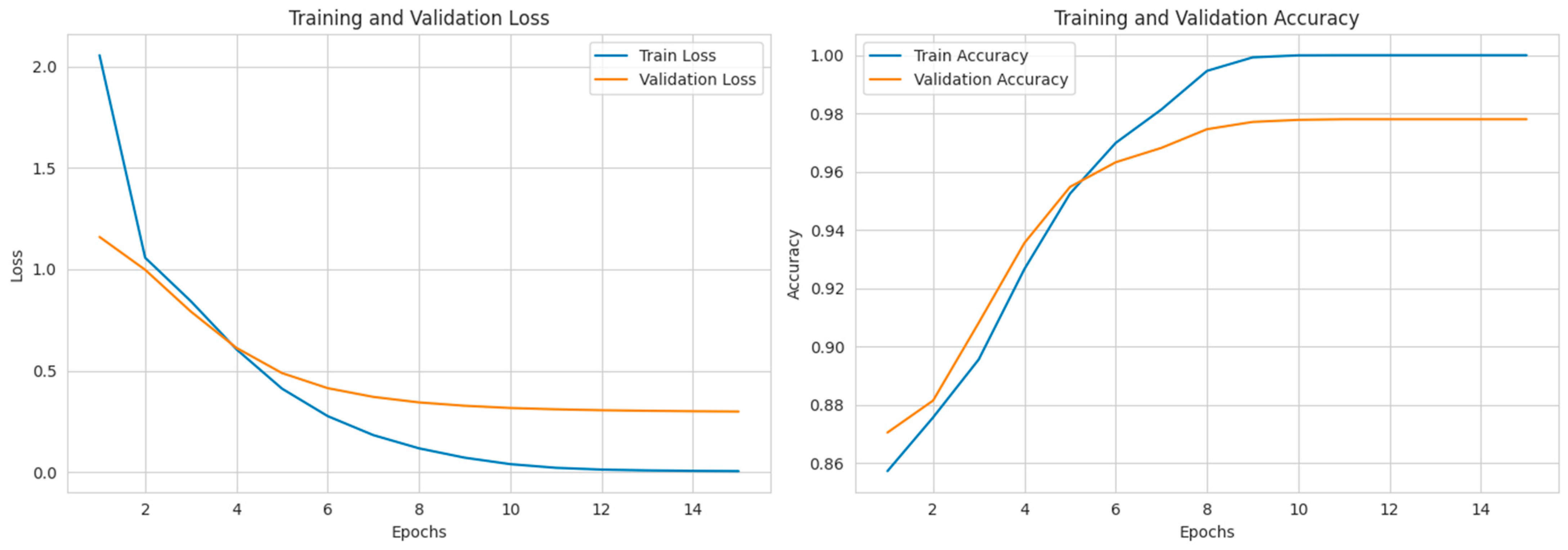 Electronics 14 03987 g009