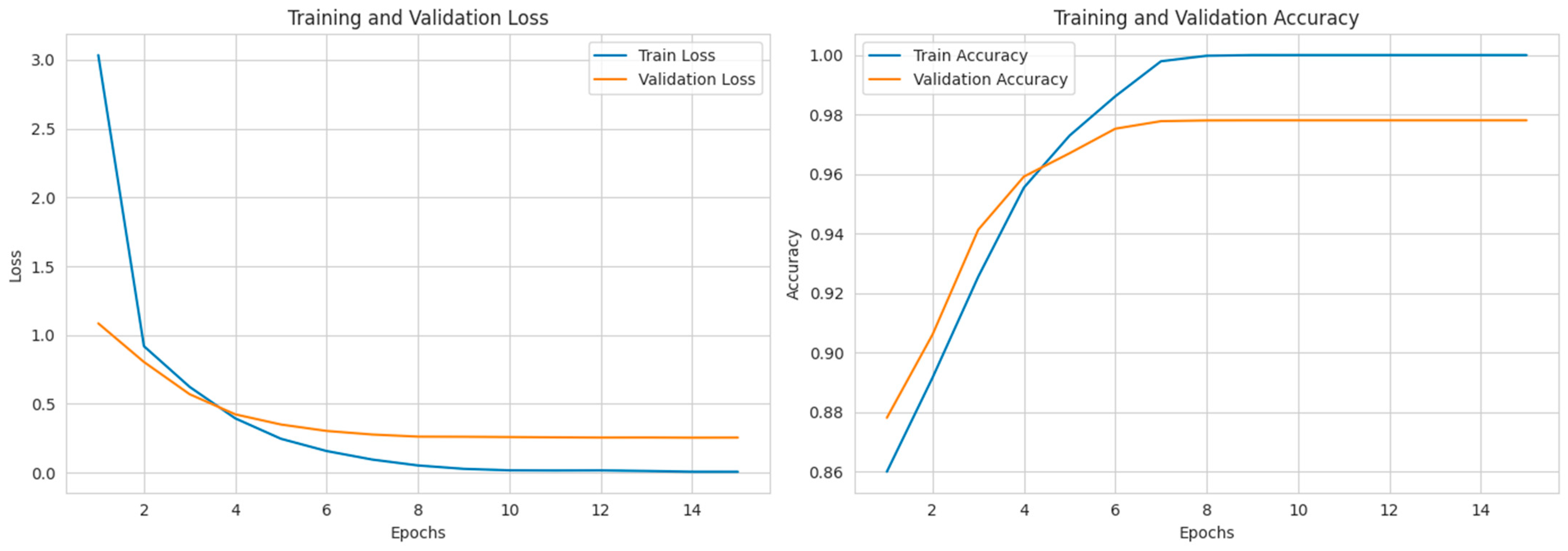 Electronics 14 03987 g010