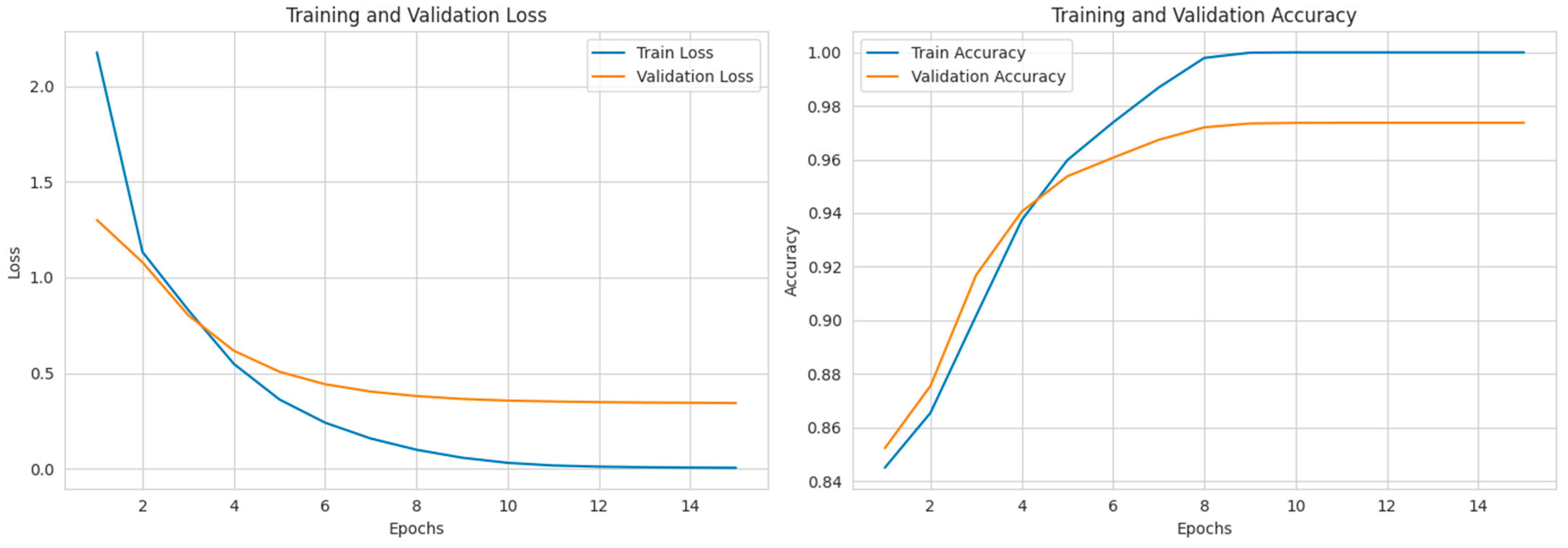 Electronics 14 03987 g012