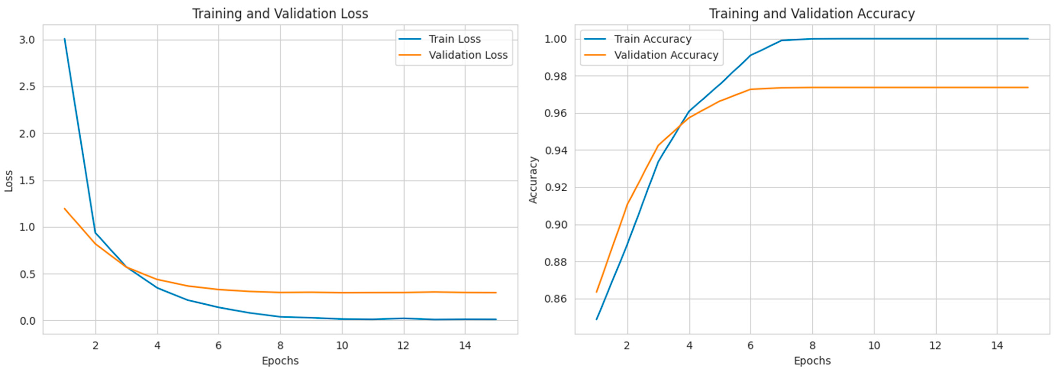 Electronics 14 03987 g013