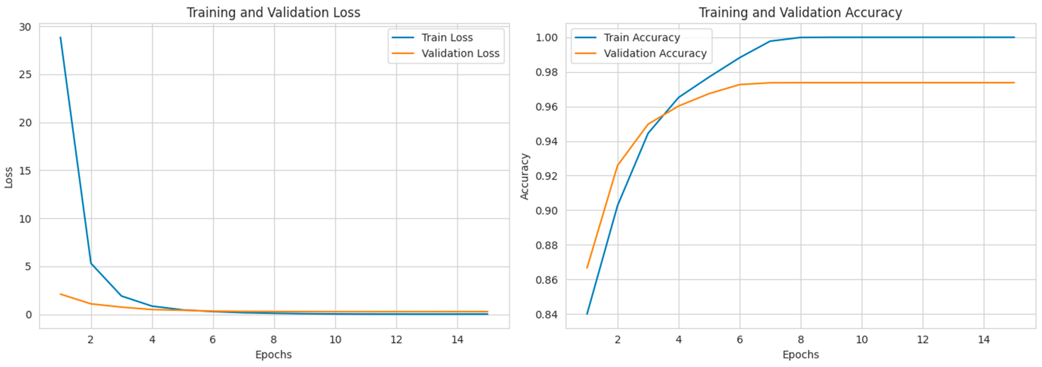 Electronics 14 03987 g014