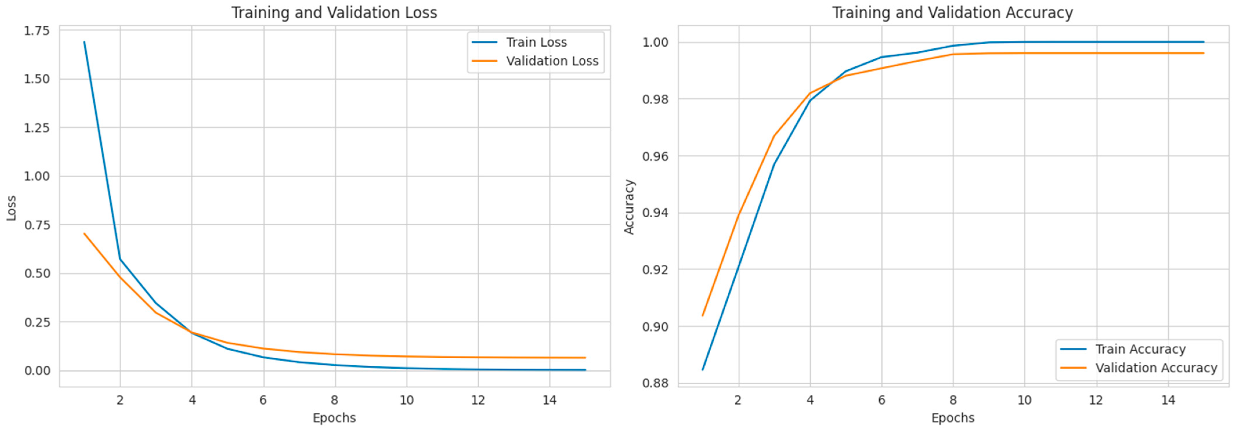 Electronics 14 03987 g015