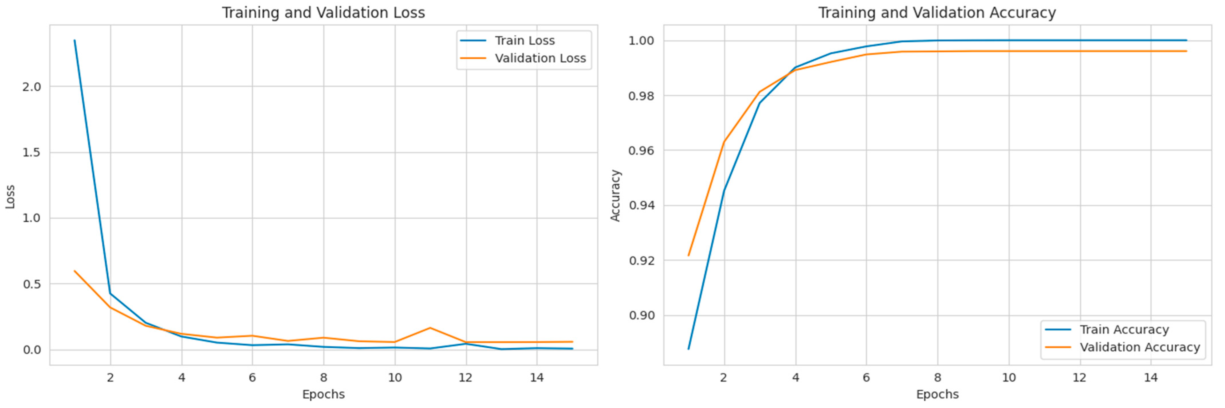 Electronics 14 03987 g016