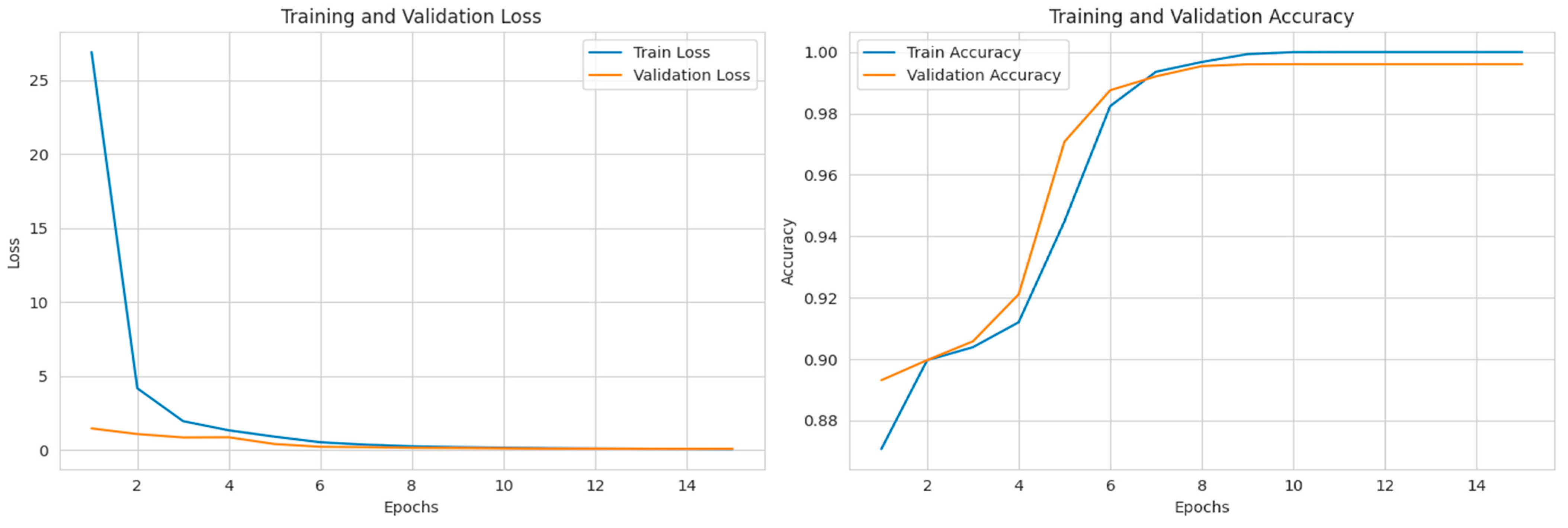 Electronics 14 03987 g017