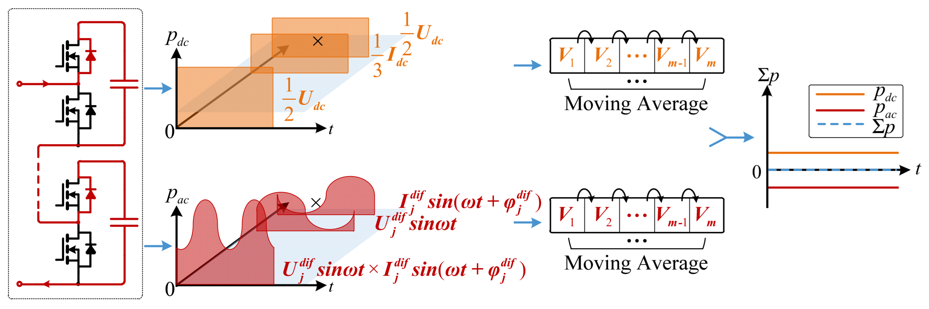 Electronics 14 03990 g003