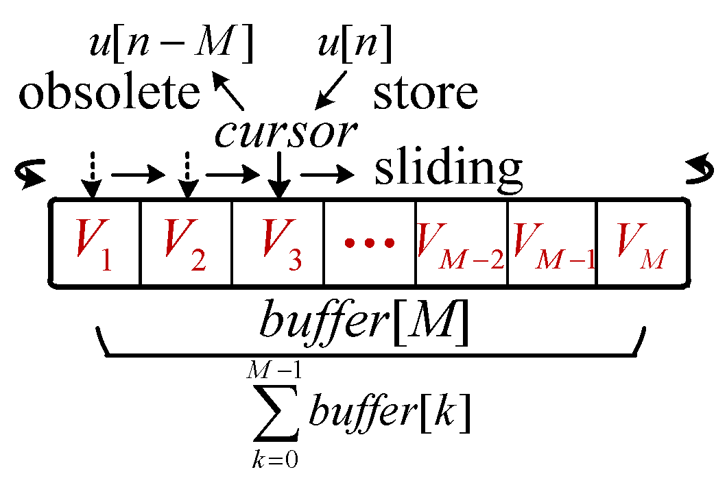 Electronics 14 03990 g011