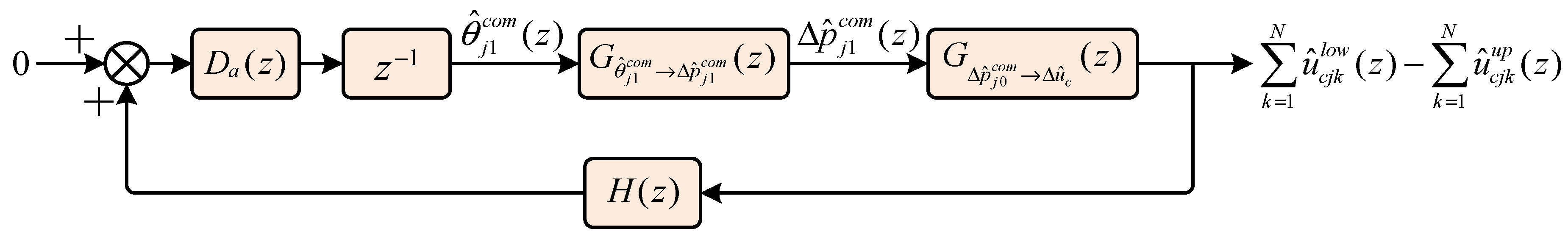Electronics 14 03990 g017