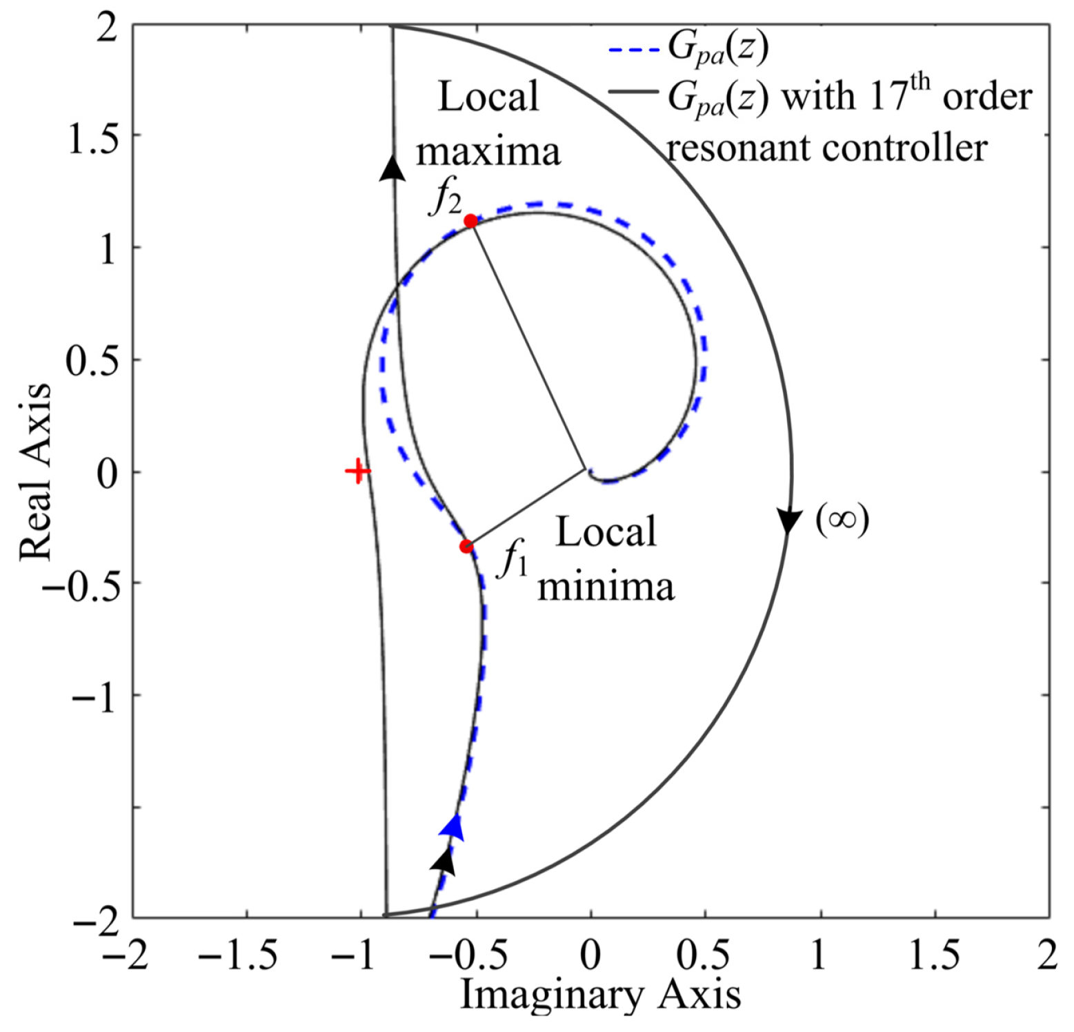 Electronics 14 03991 g008