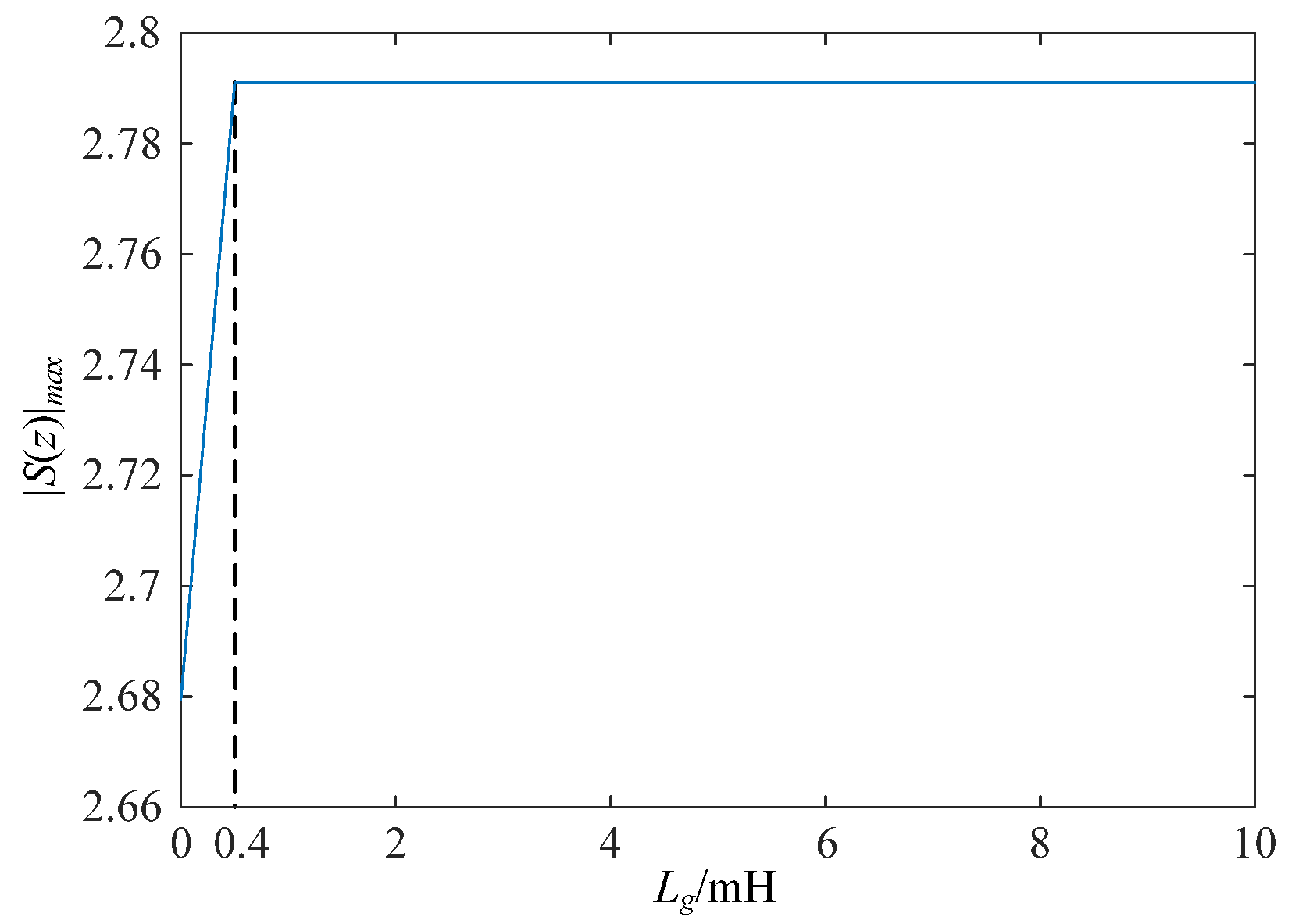 Electronics 14 03991 g014