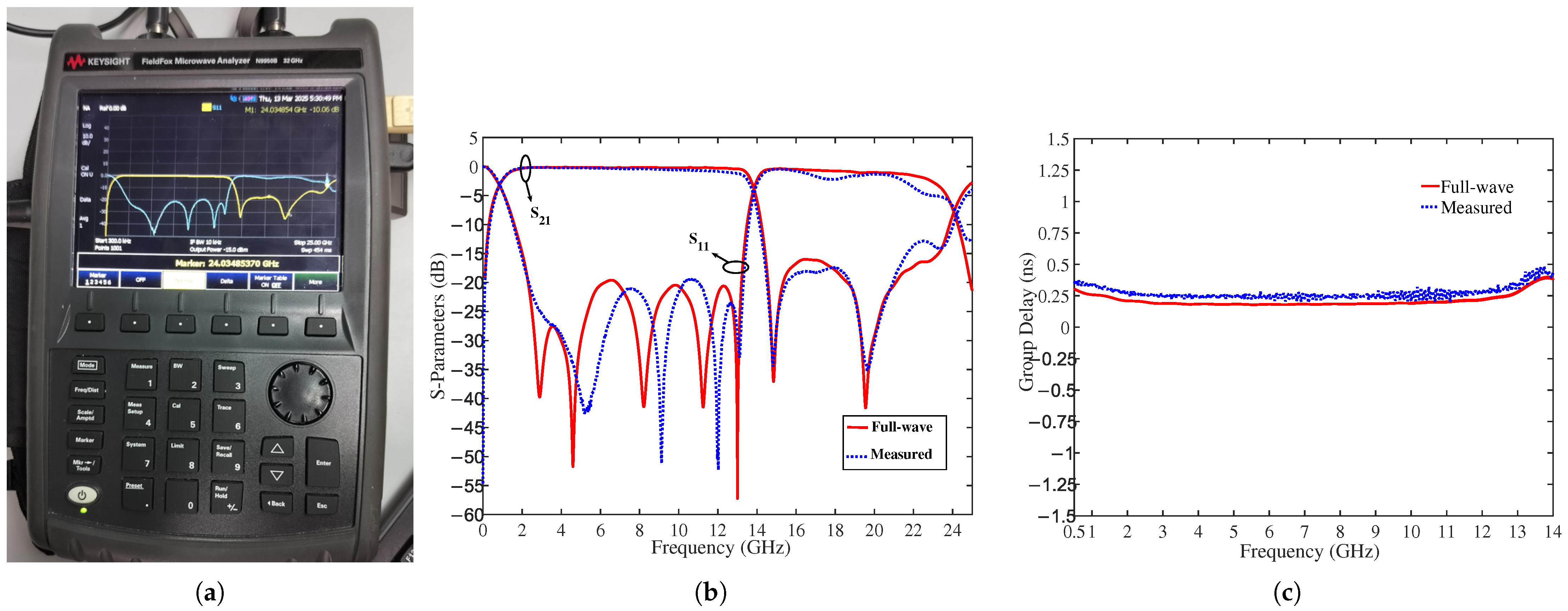 Electronics 14 03992 g008