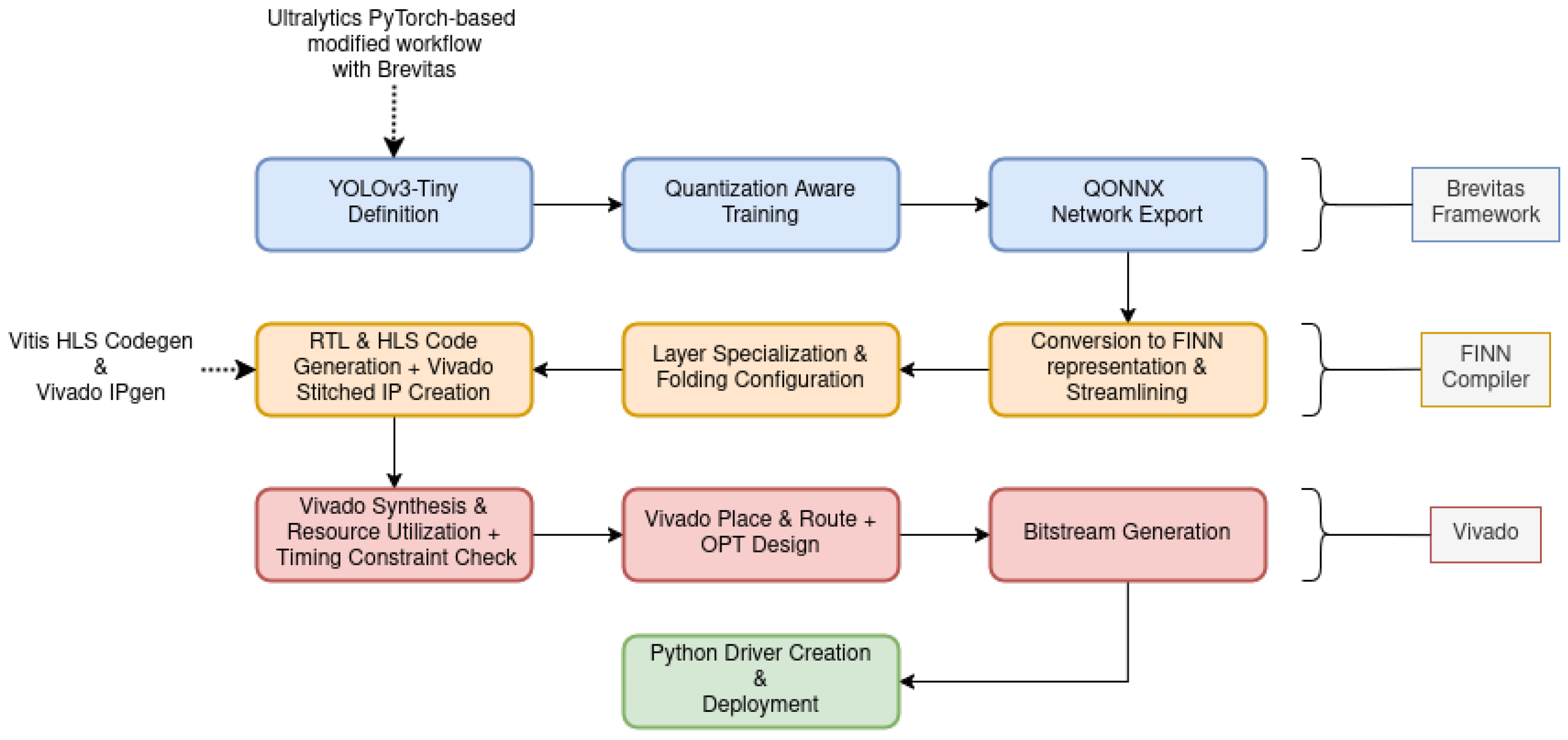 Electronics 14 03993 g001 Electronics 14 03993 g001