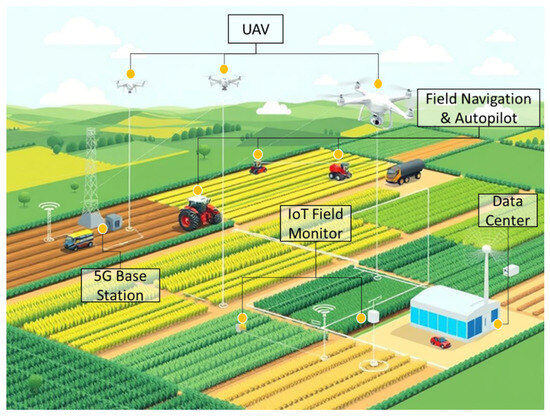A Comprehensive Review of AI Methods in Agri-Food