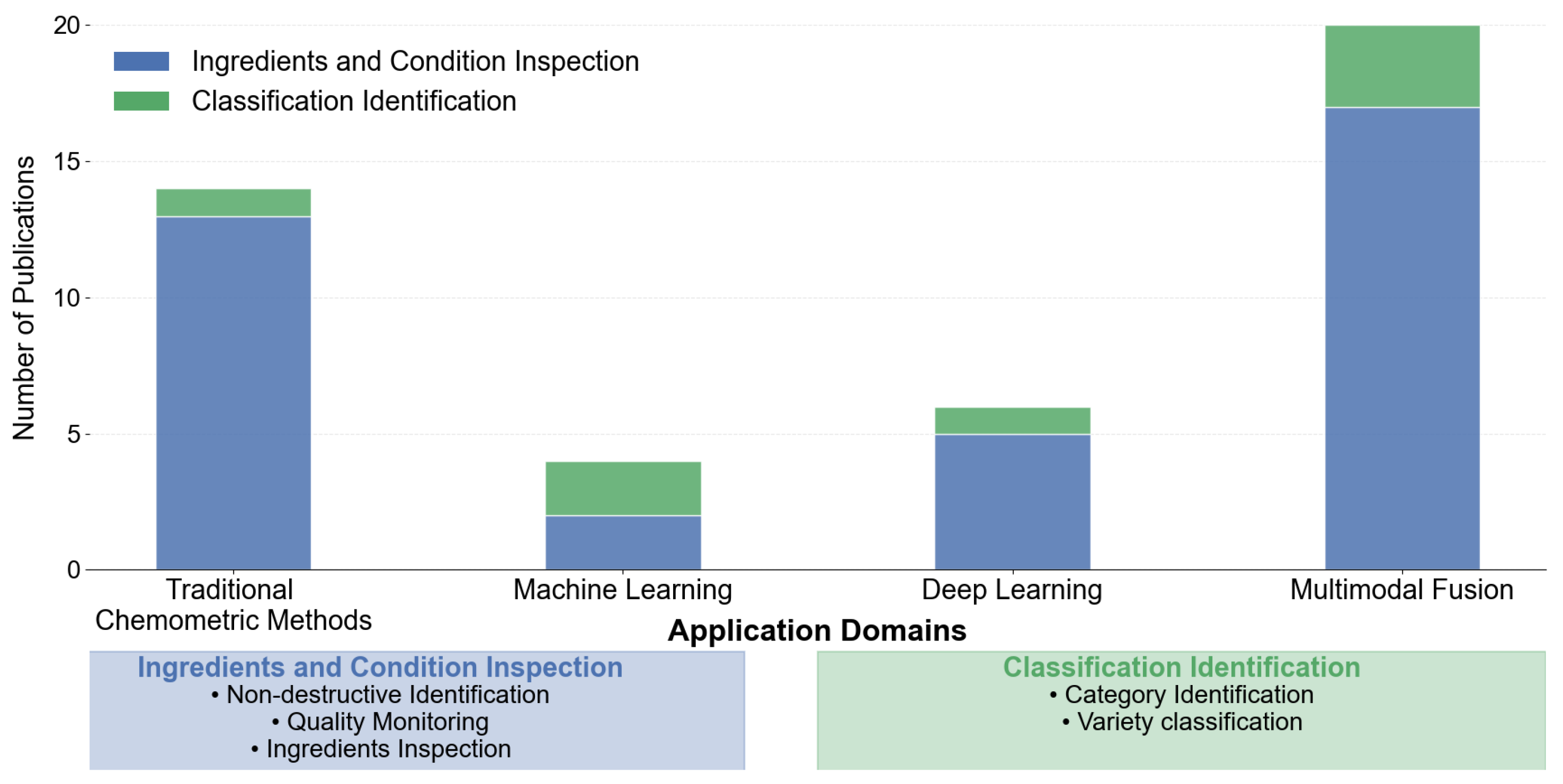 Electronics 14 03994 g006