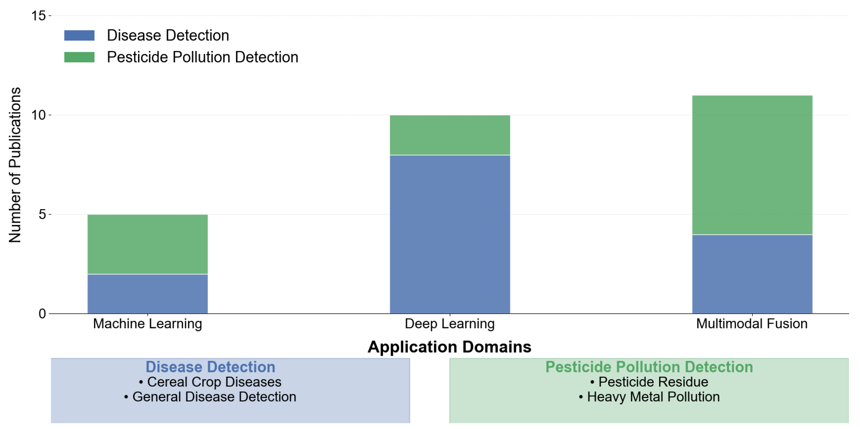 Electronics 14 03994 g007