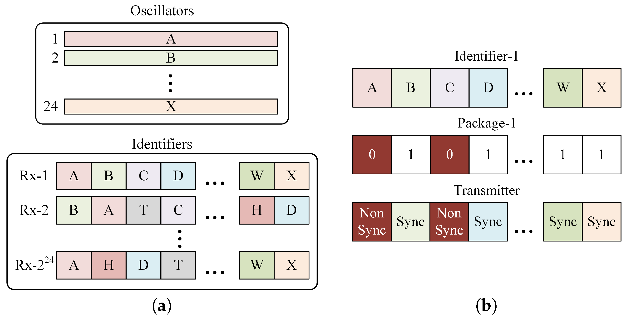 Electronics 14 03995 g002