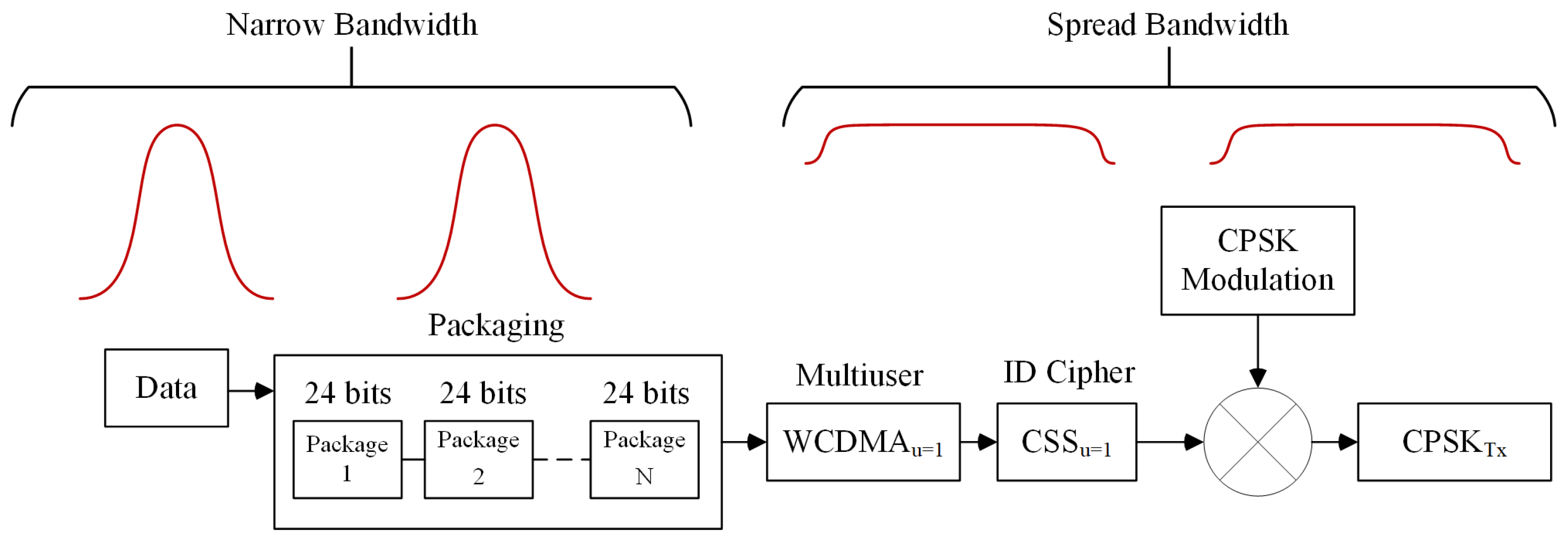 Electronics 14 03995 g003
