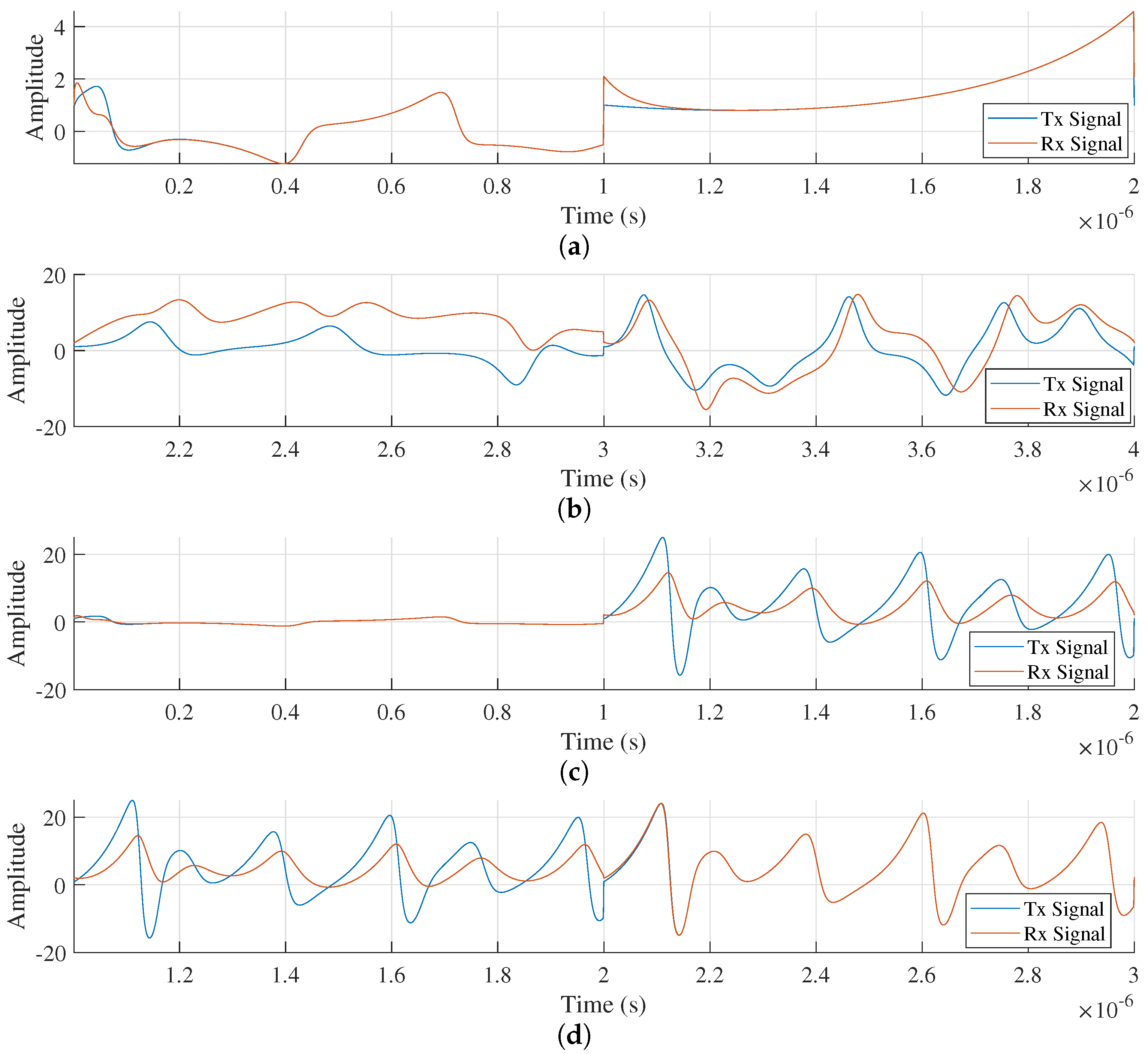 Electronics 14 03995 g011