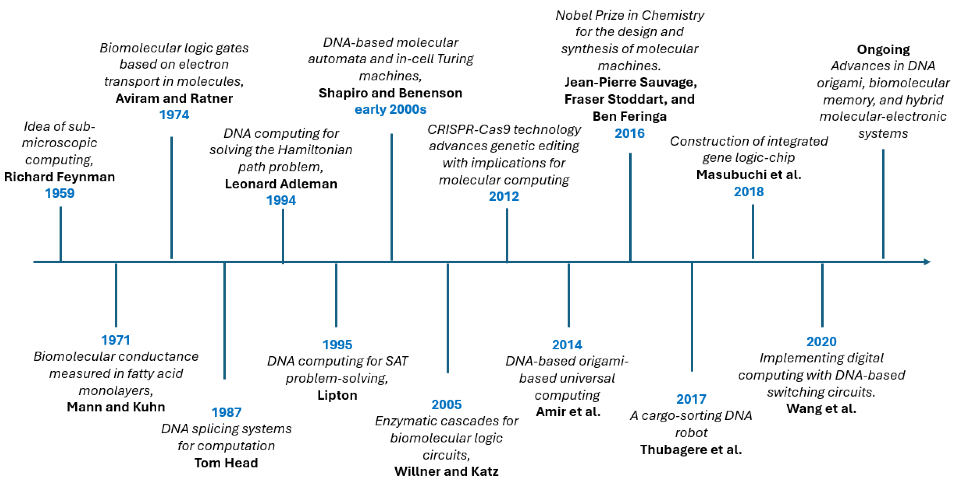 Electronics 14 03996 g001