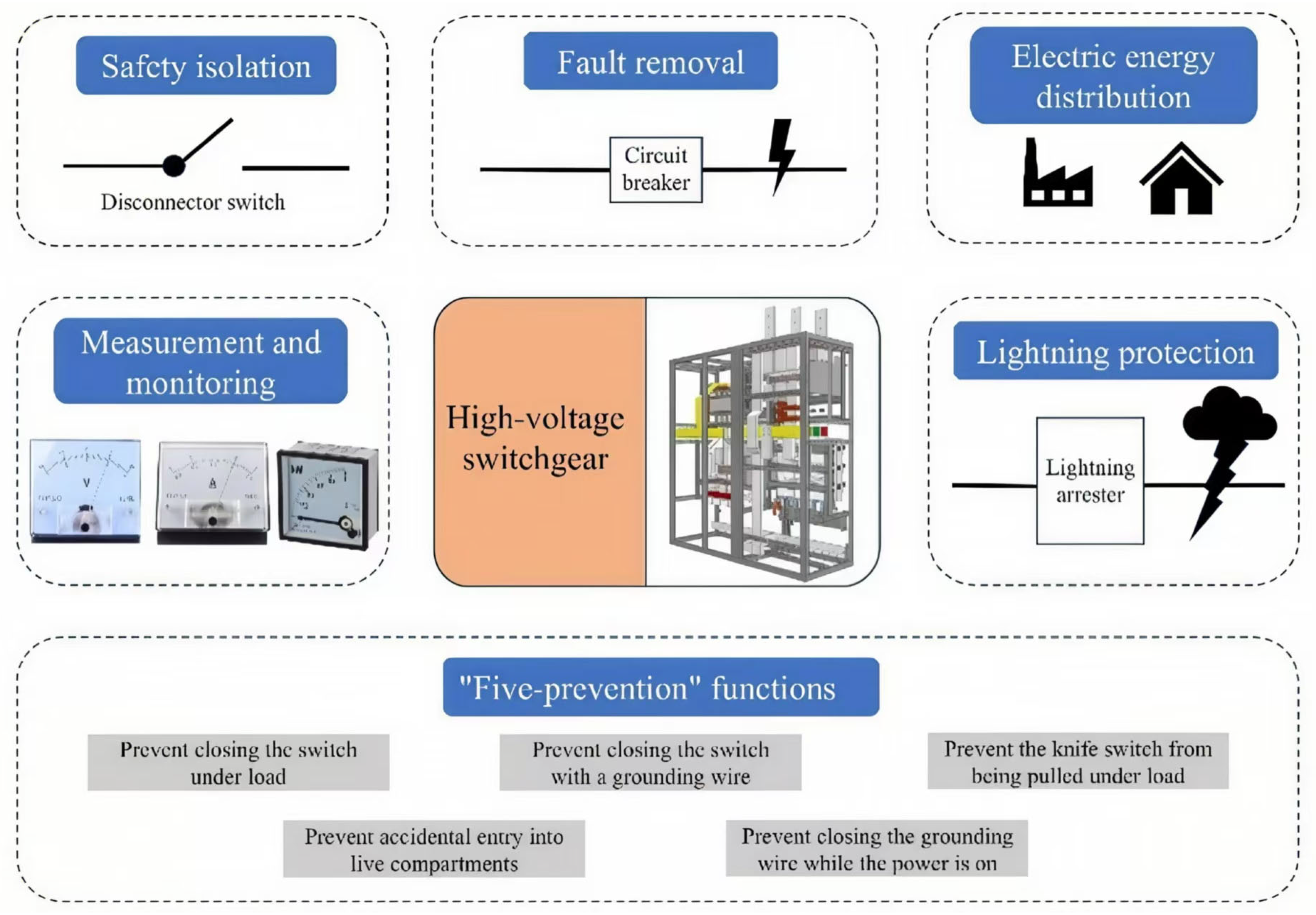 Electronics 14 03997 g001
