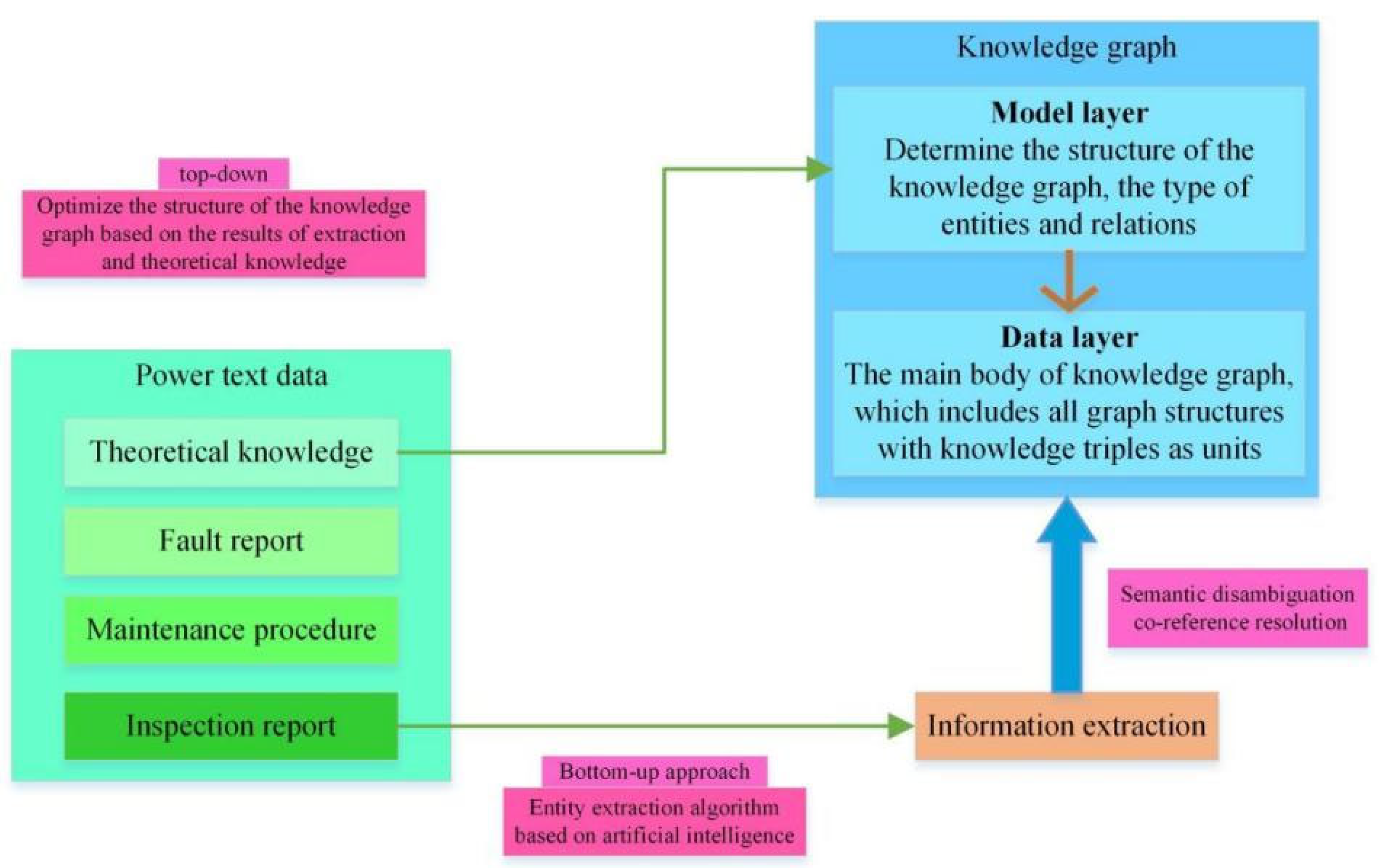 Electronics 14 03997 g002