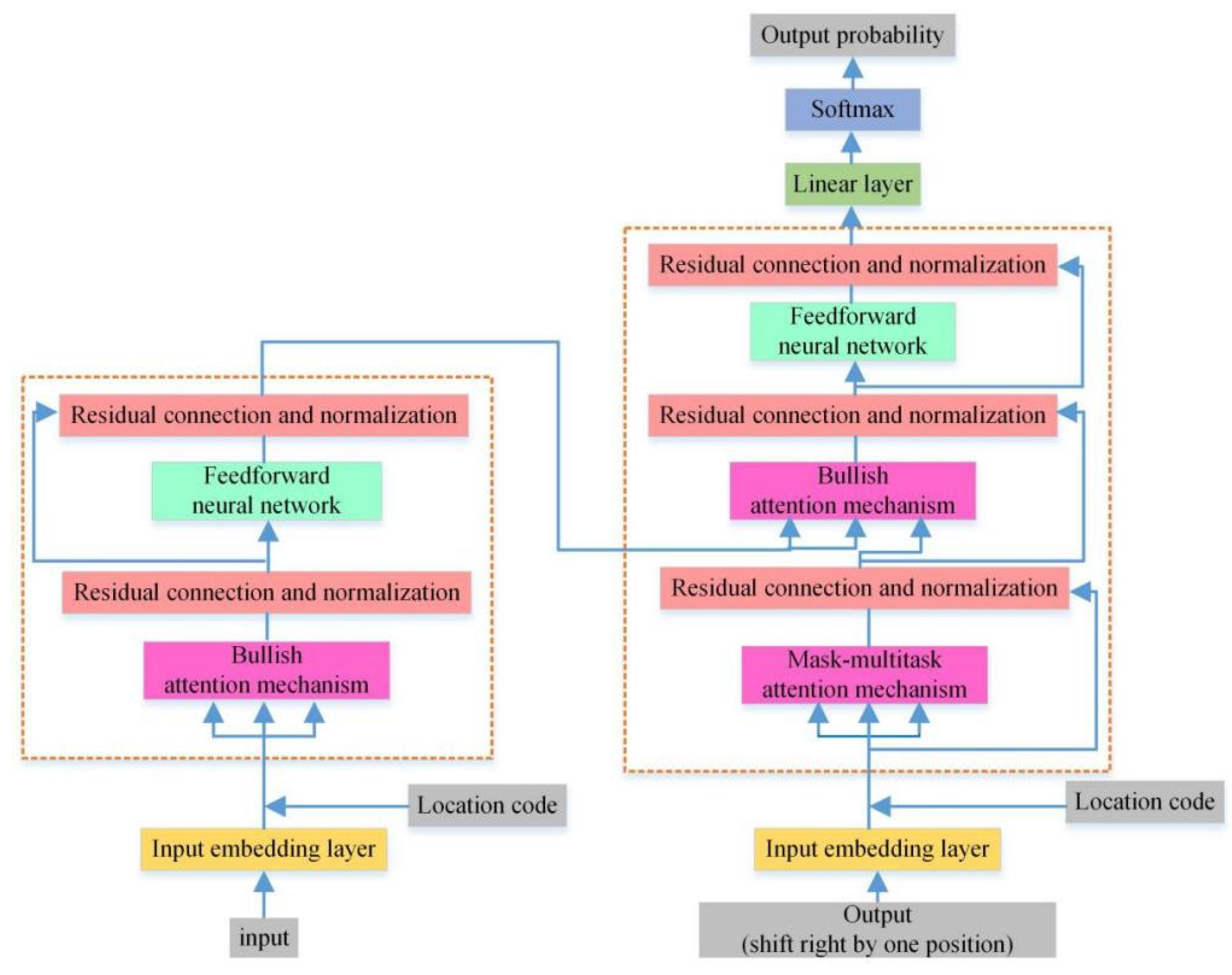 Electronics 14 03997 g003