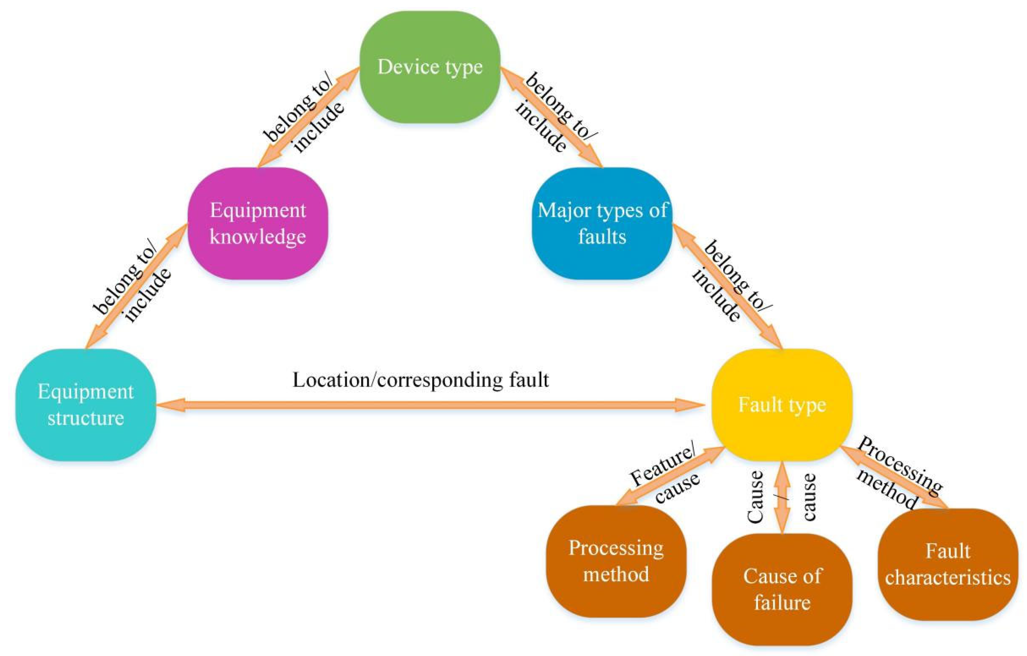 Electronics 14 03997 g004