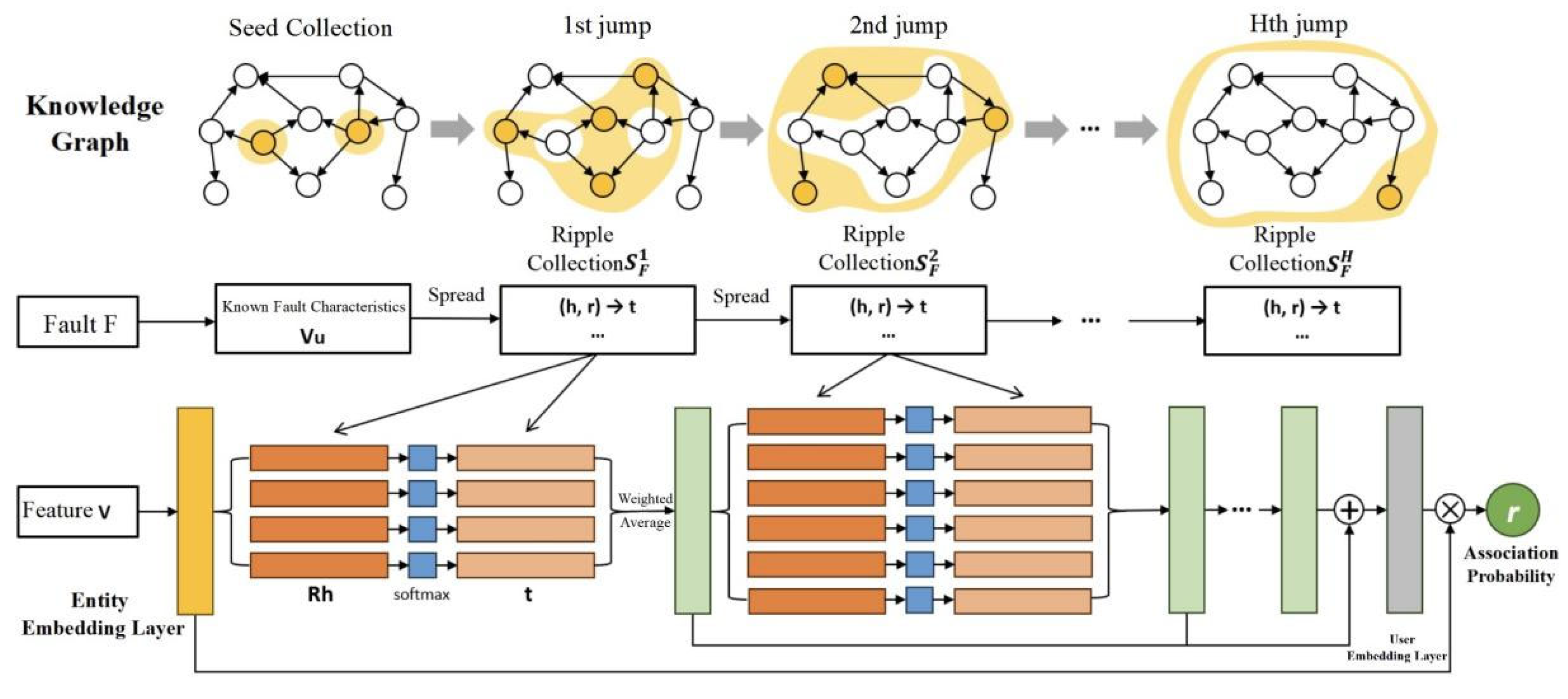 Electronics 14 03997 g005