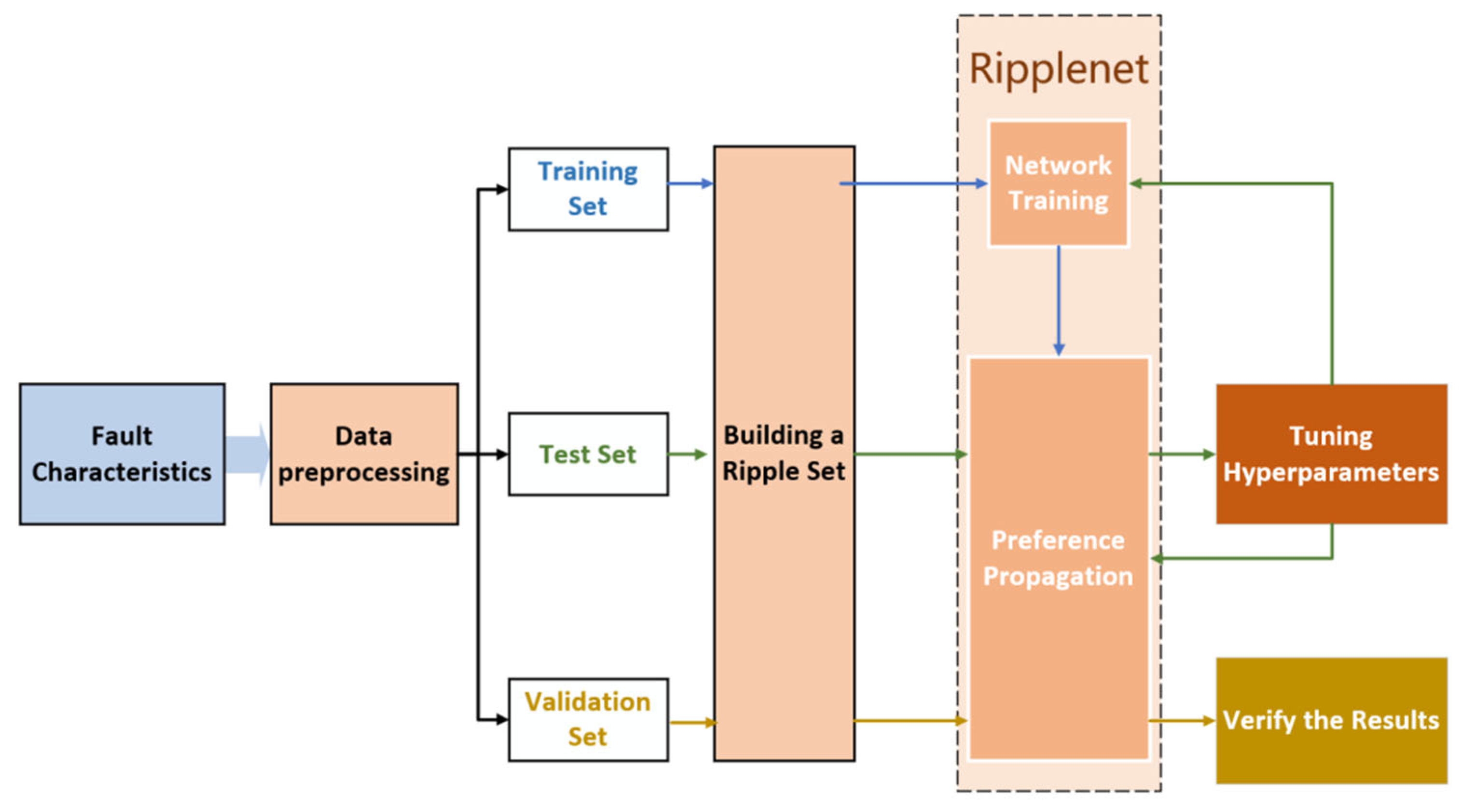 Electronics 14 03997 g006