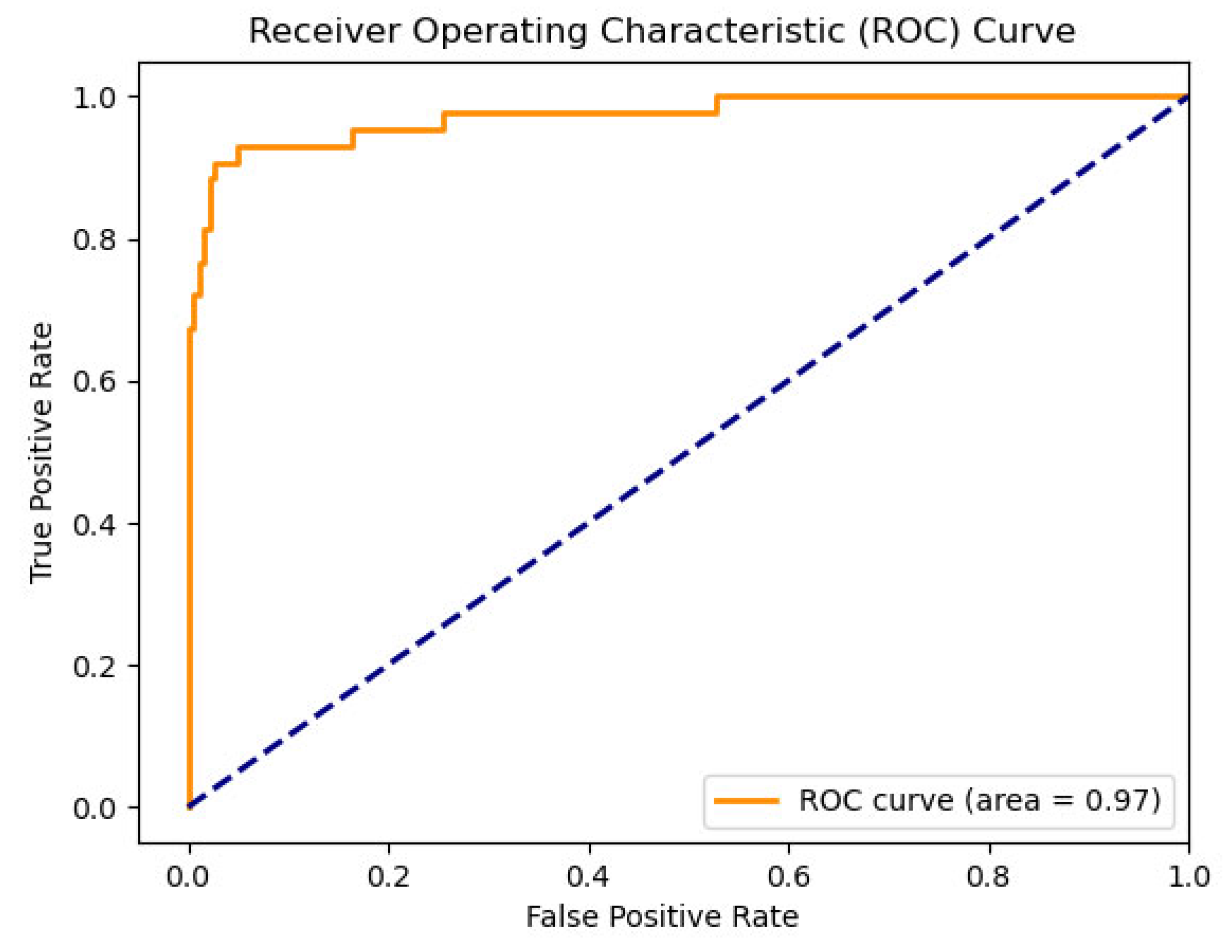 Electronics 14 03997 g007
