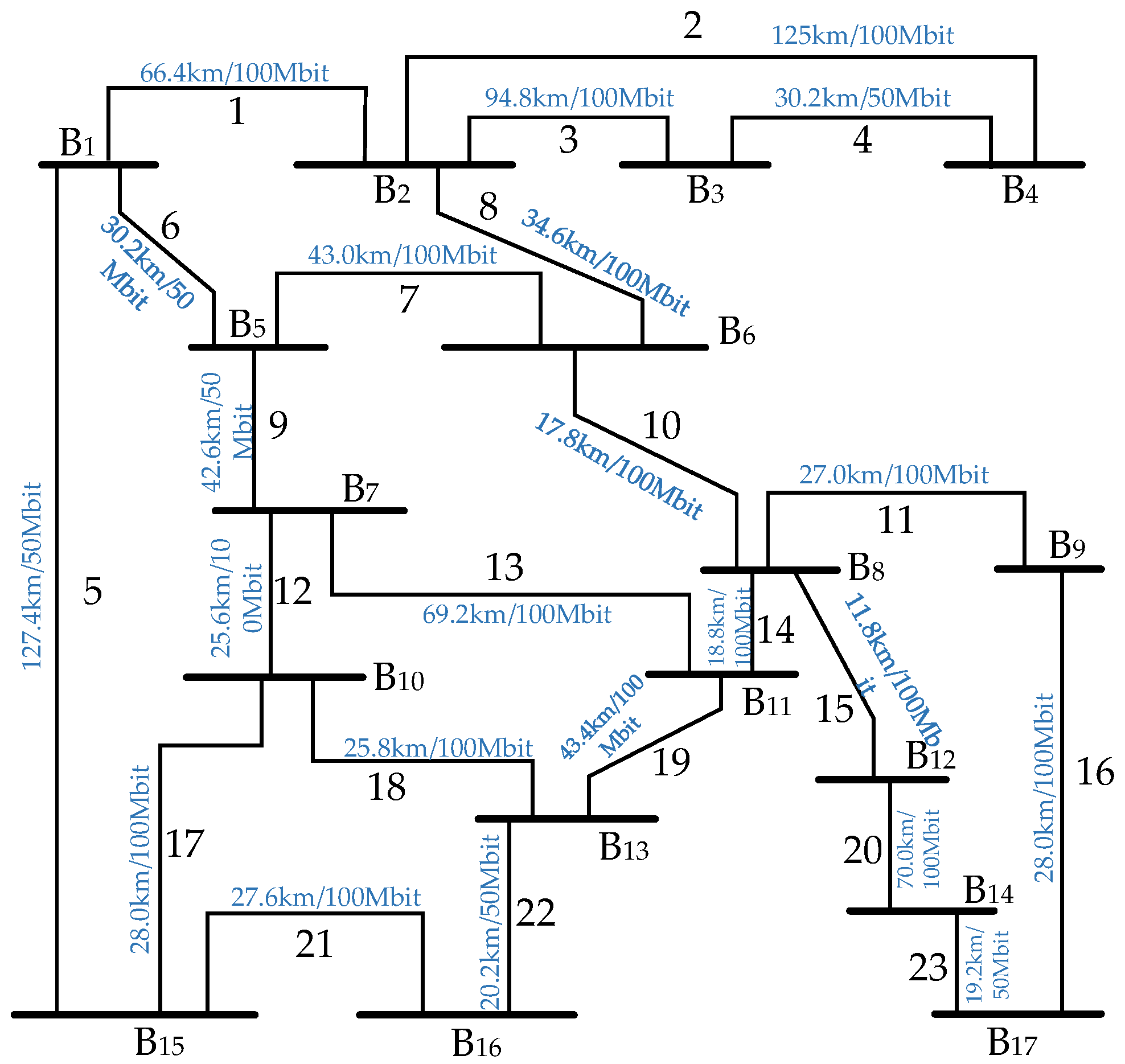 Electronics 14 03999 g003