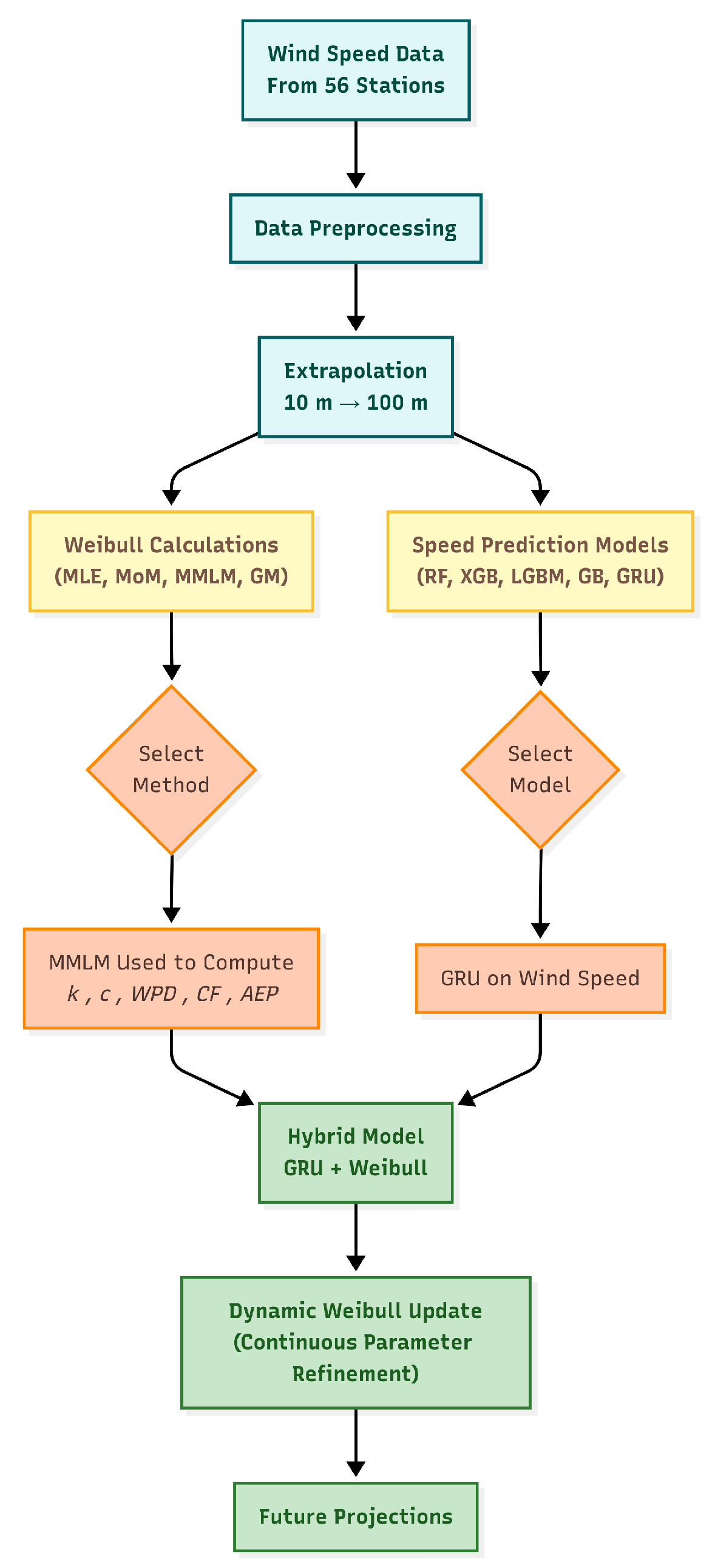 Electronics 14 04000 g001