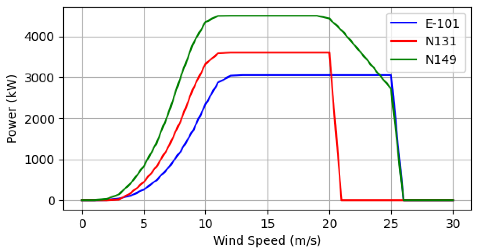 Electronics 14 04000 g002