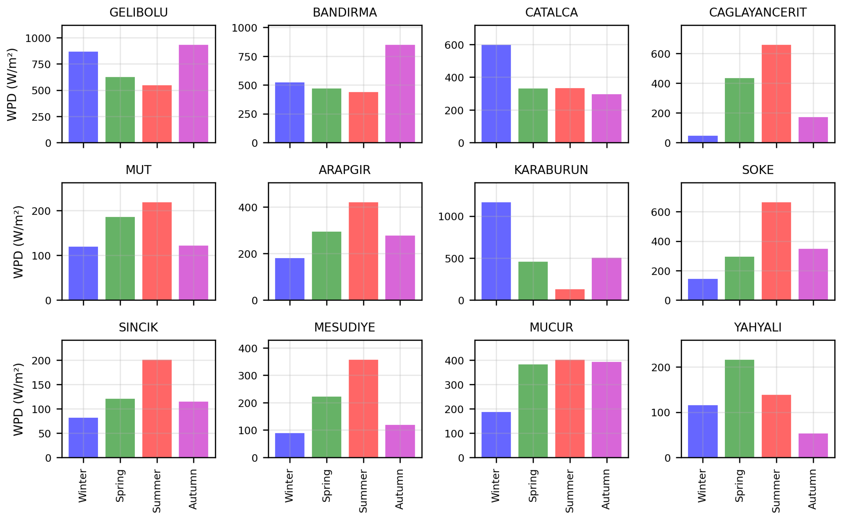 Electronics 14 04000 g012