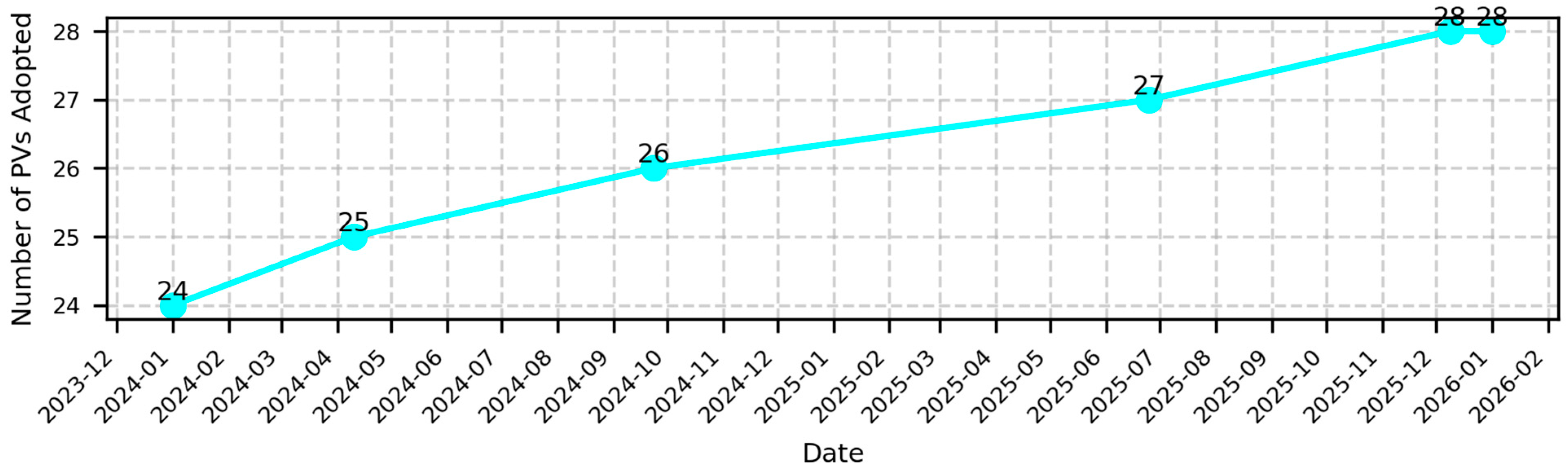 Electronics 14 04001 g004
