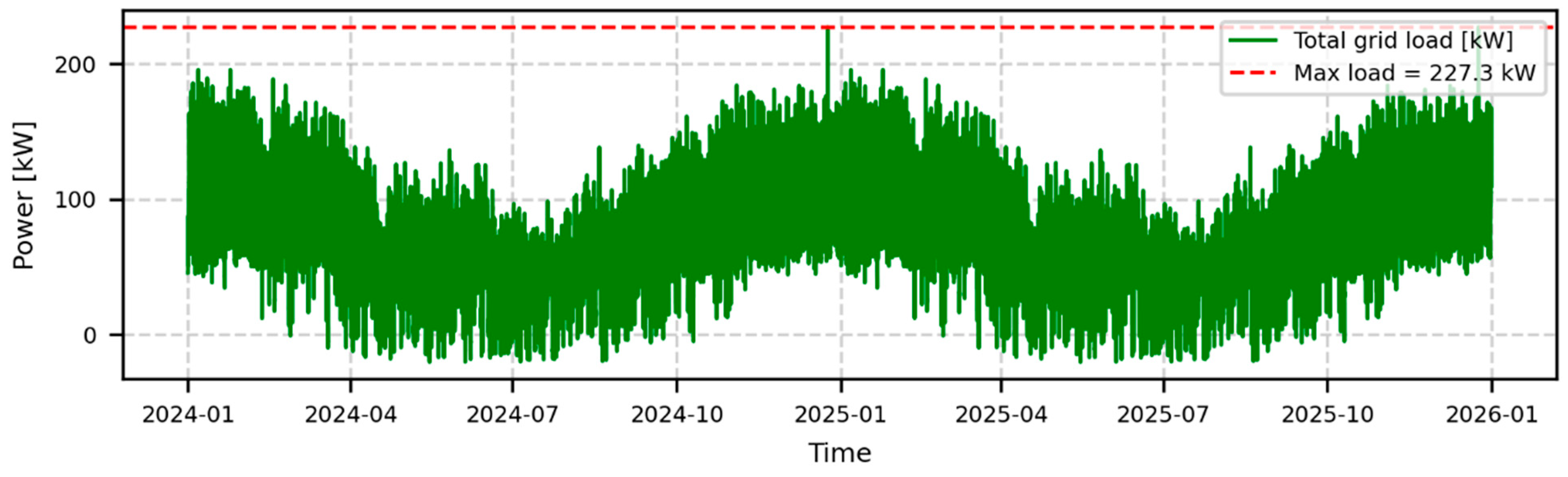 Electronics 14 04001 g006