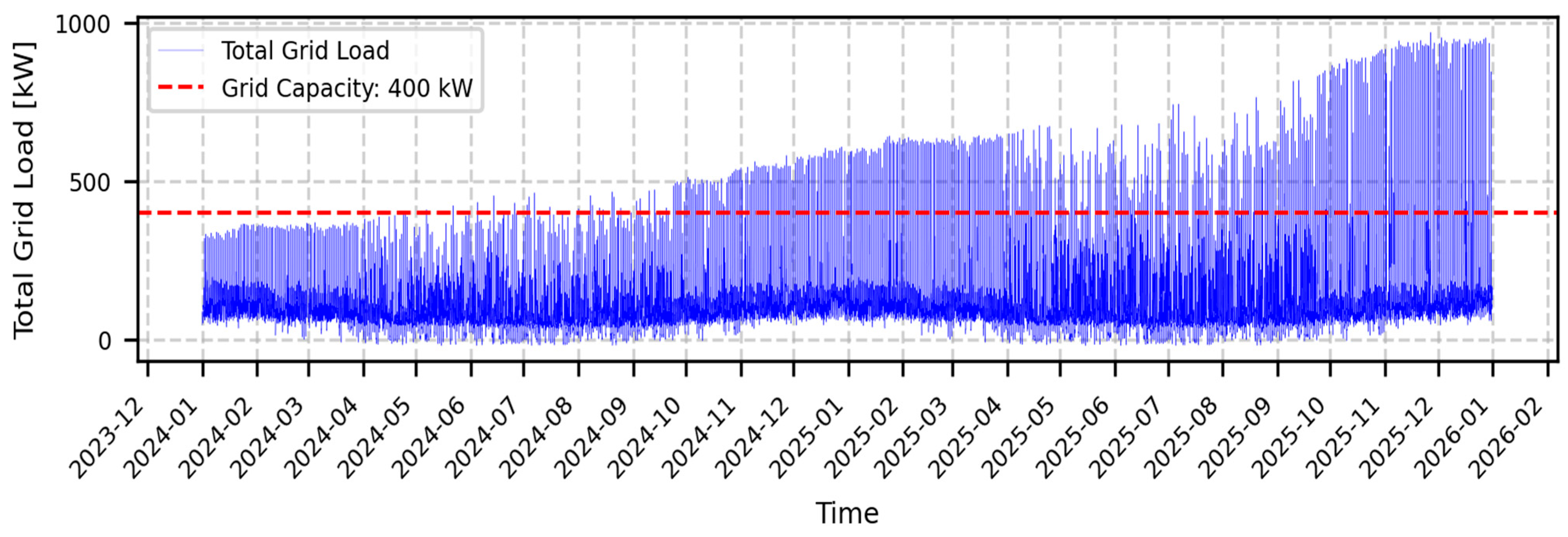 Electronics 14 04001 g007