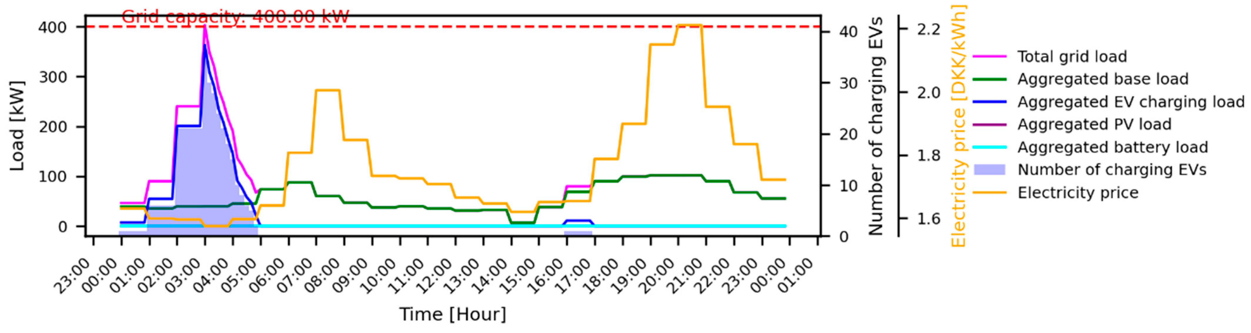 Electronics 14 04001 g008