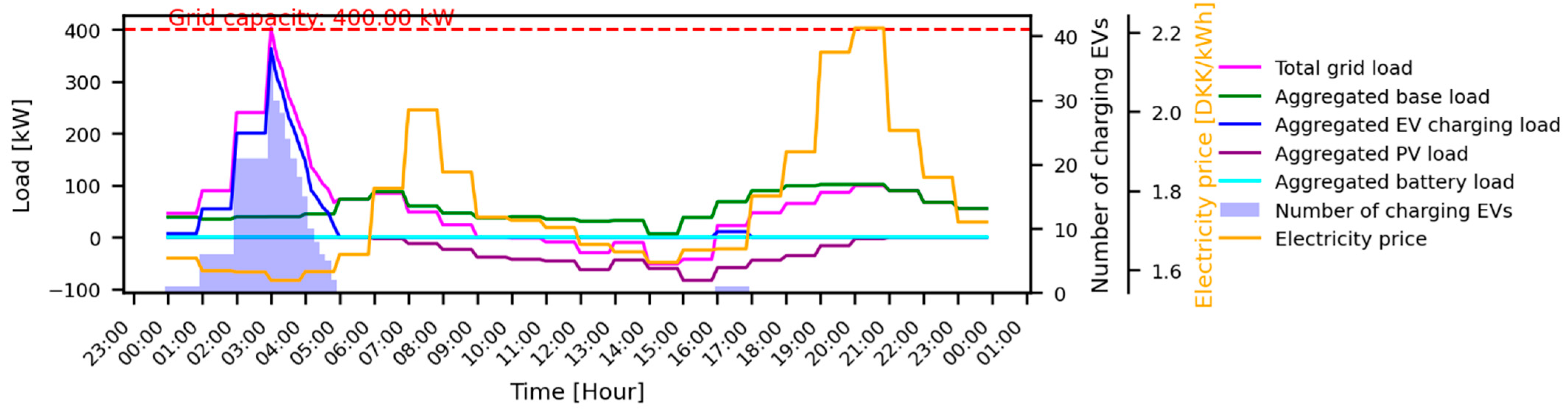 Electronics 14 04001 g009