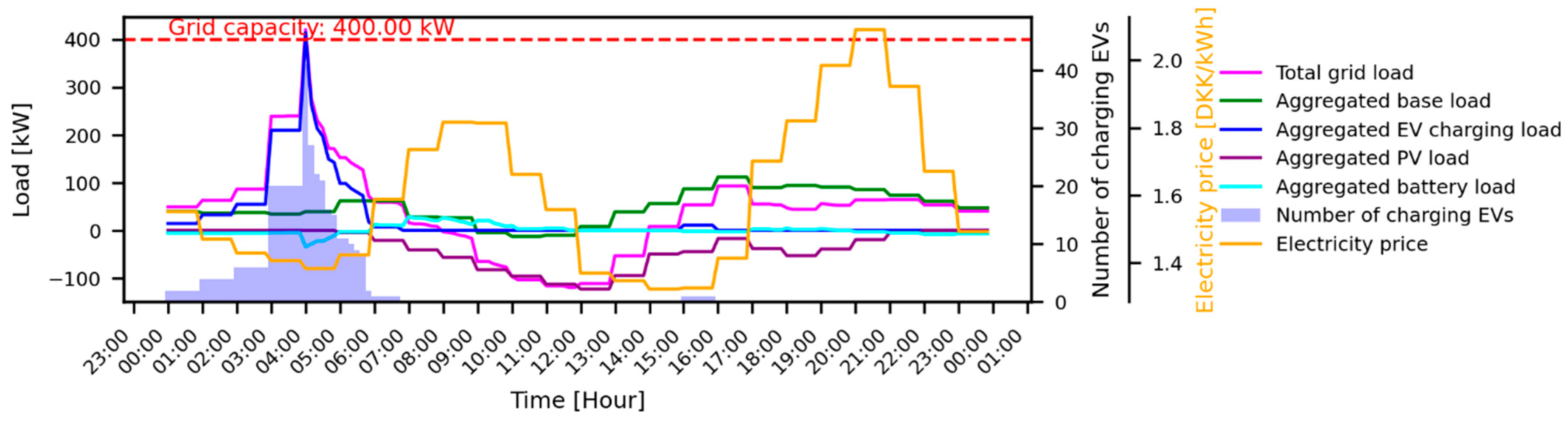 Electronics 14 04001 g010
