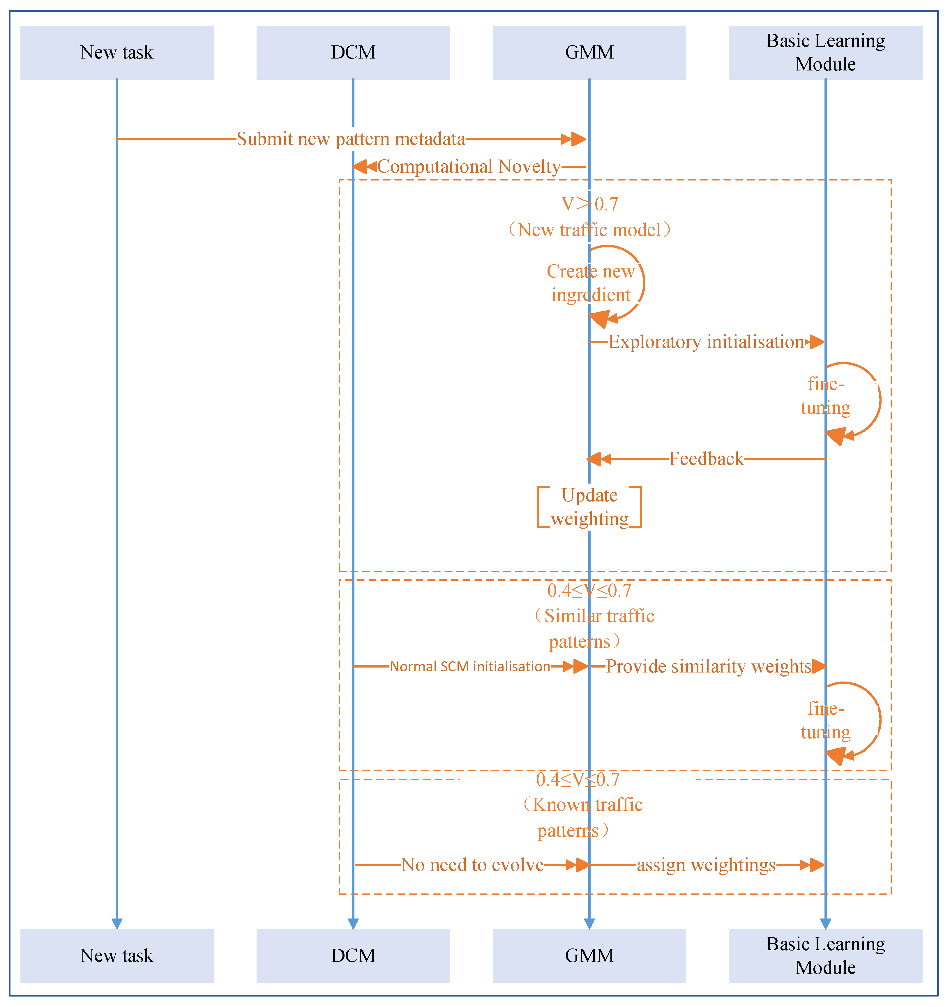 Electronics 14 04003 g003