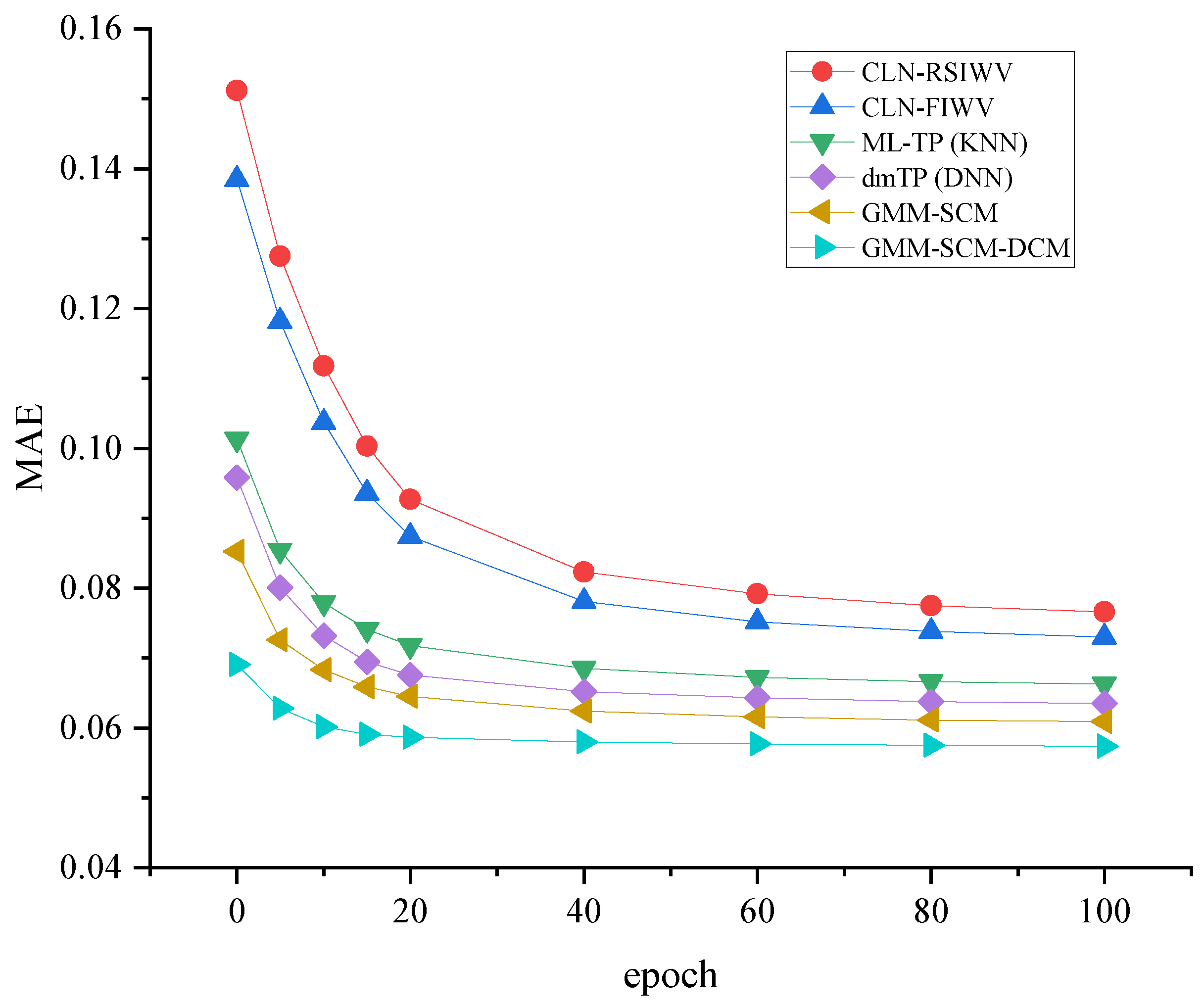 Electronics 14 04003 g006