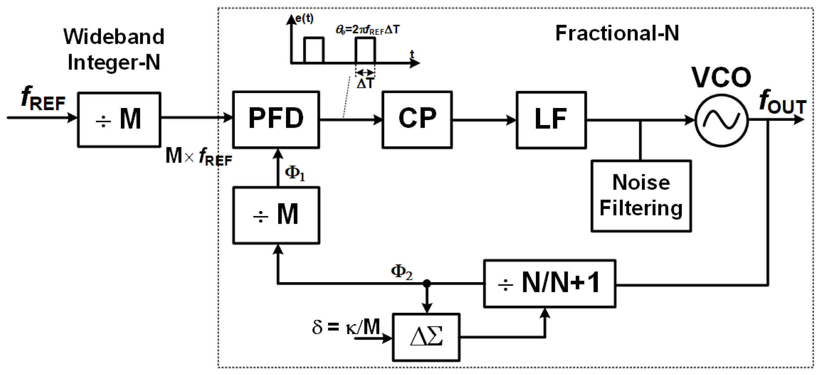 Electronics 14 04008 g001