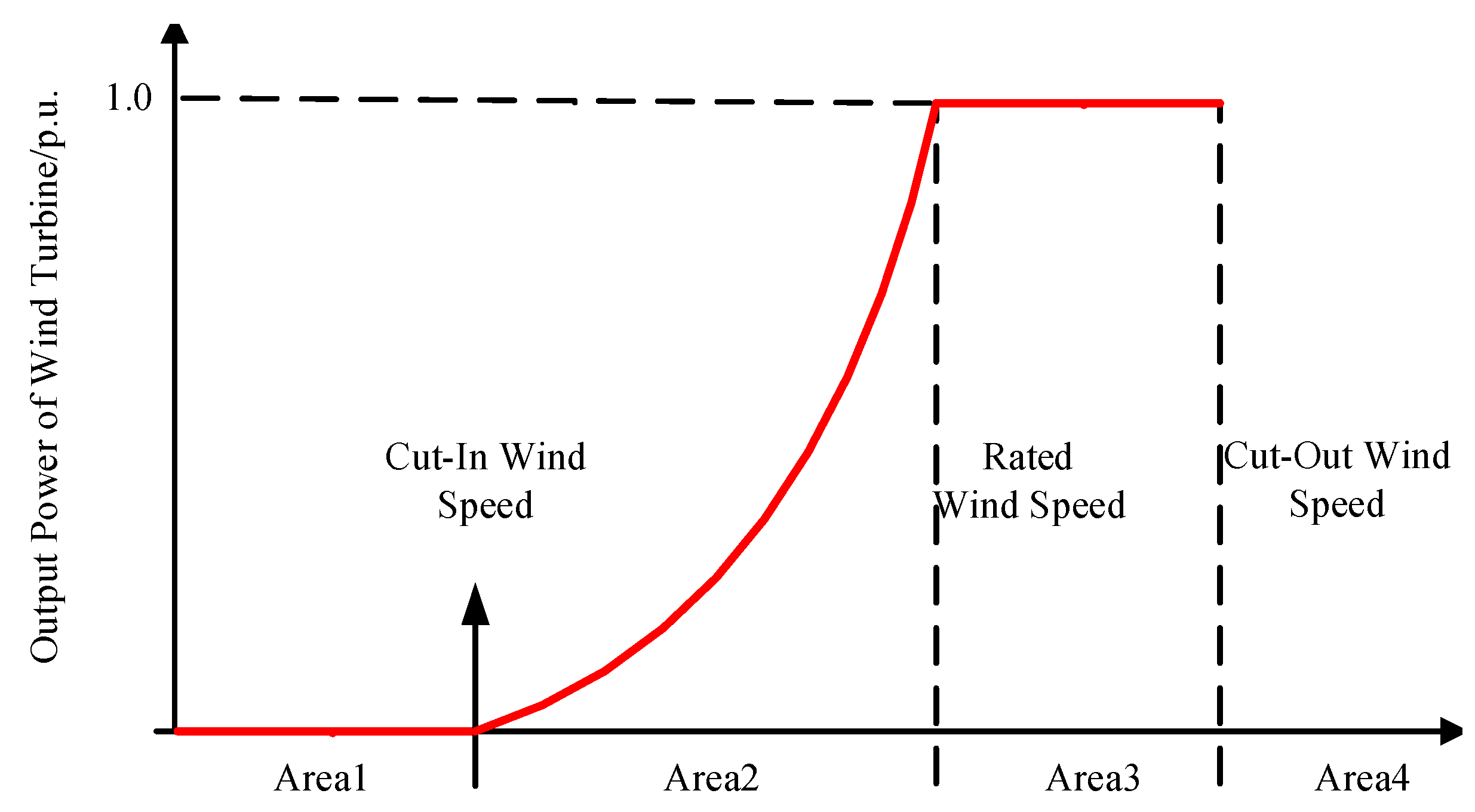 Electronics 14 04009 g002