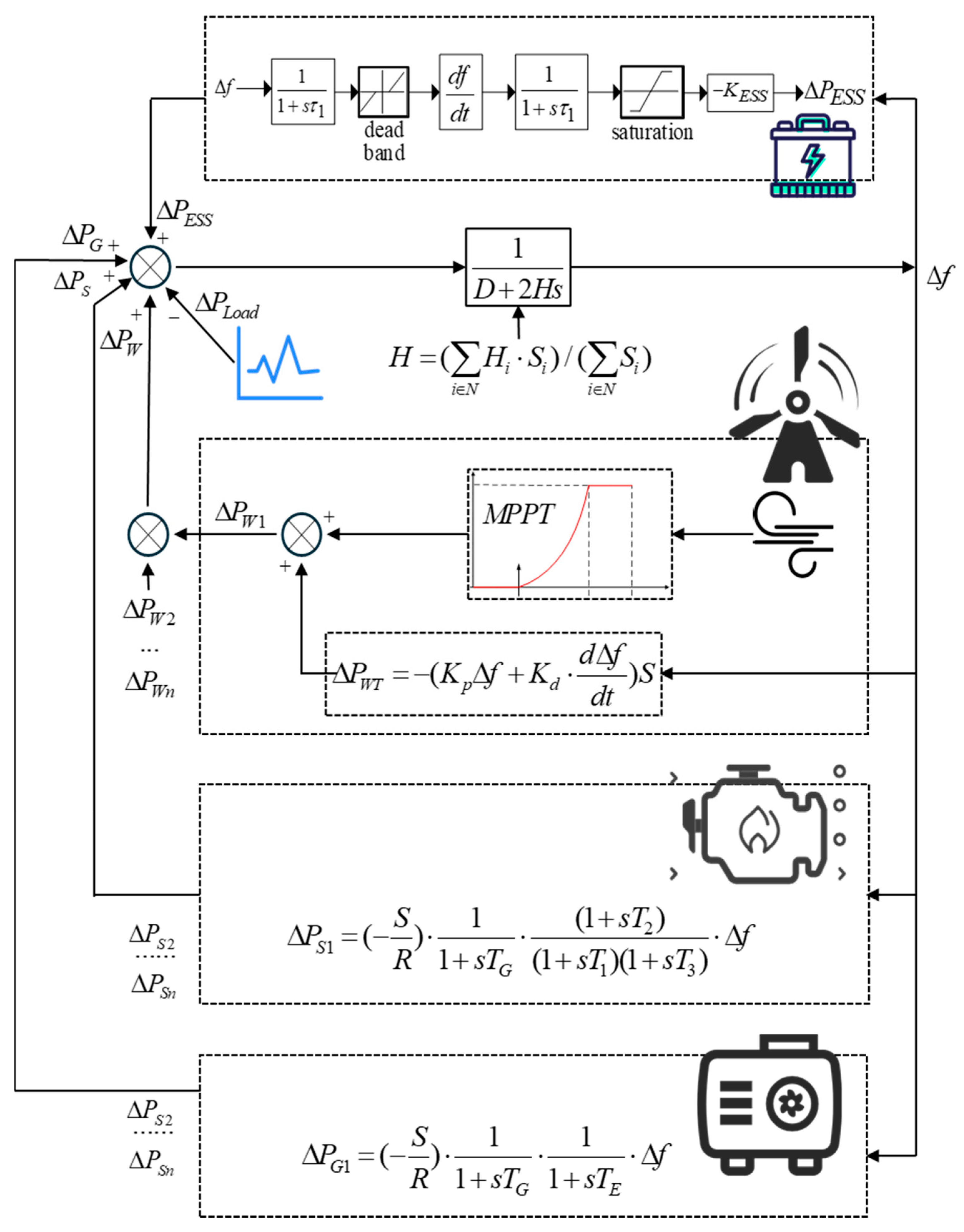 Electronics 14 04009 g004