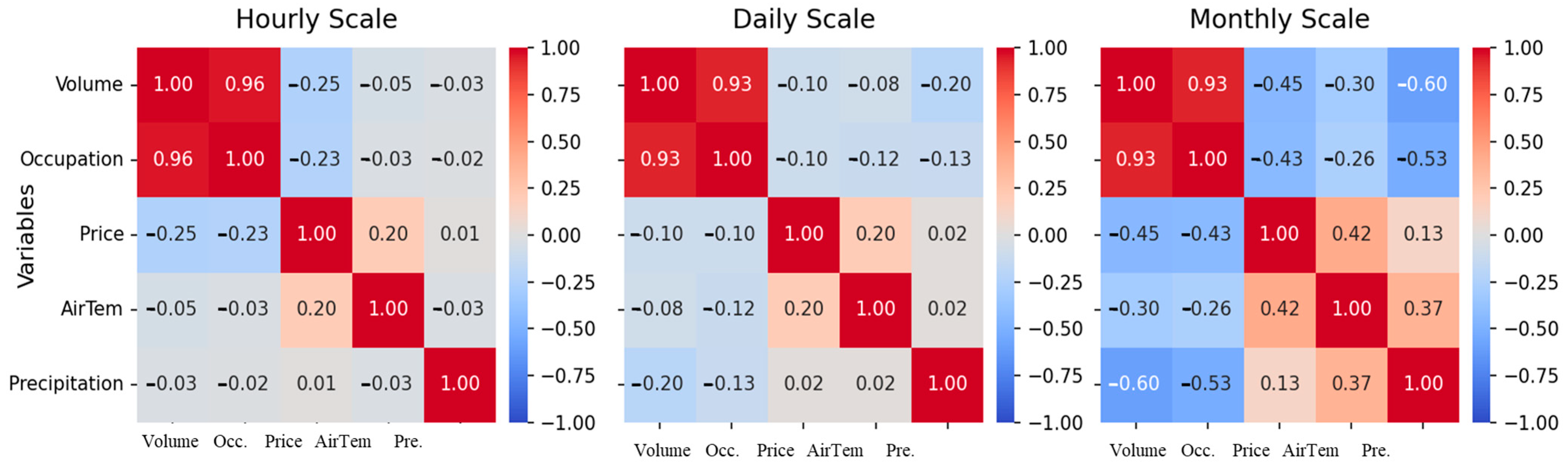 Electronics 14 04010 g005 Electronics 14 04010 g005