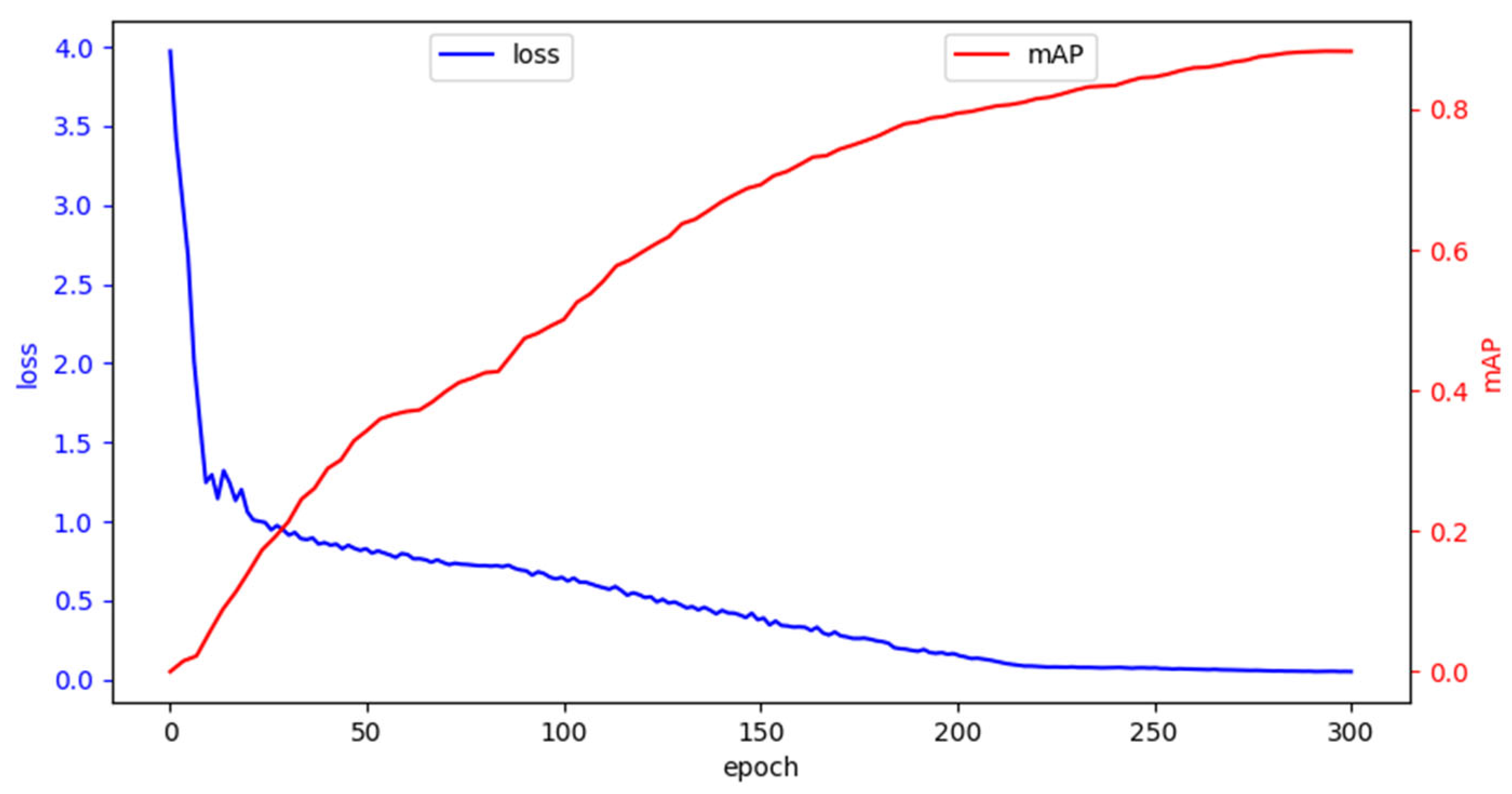 Electronics 14 04011 g005