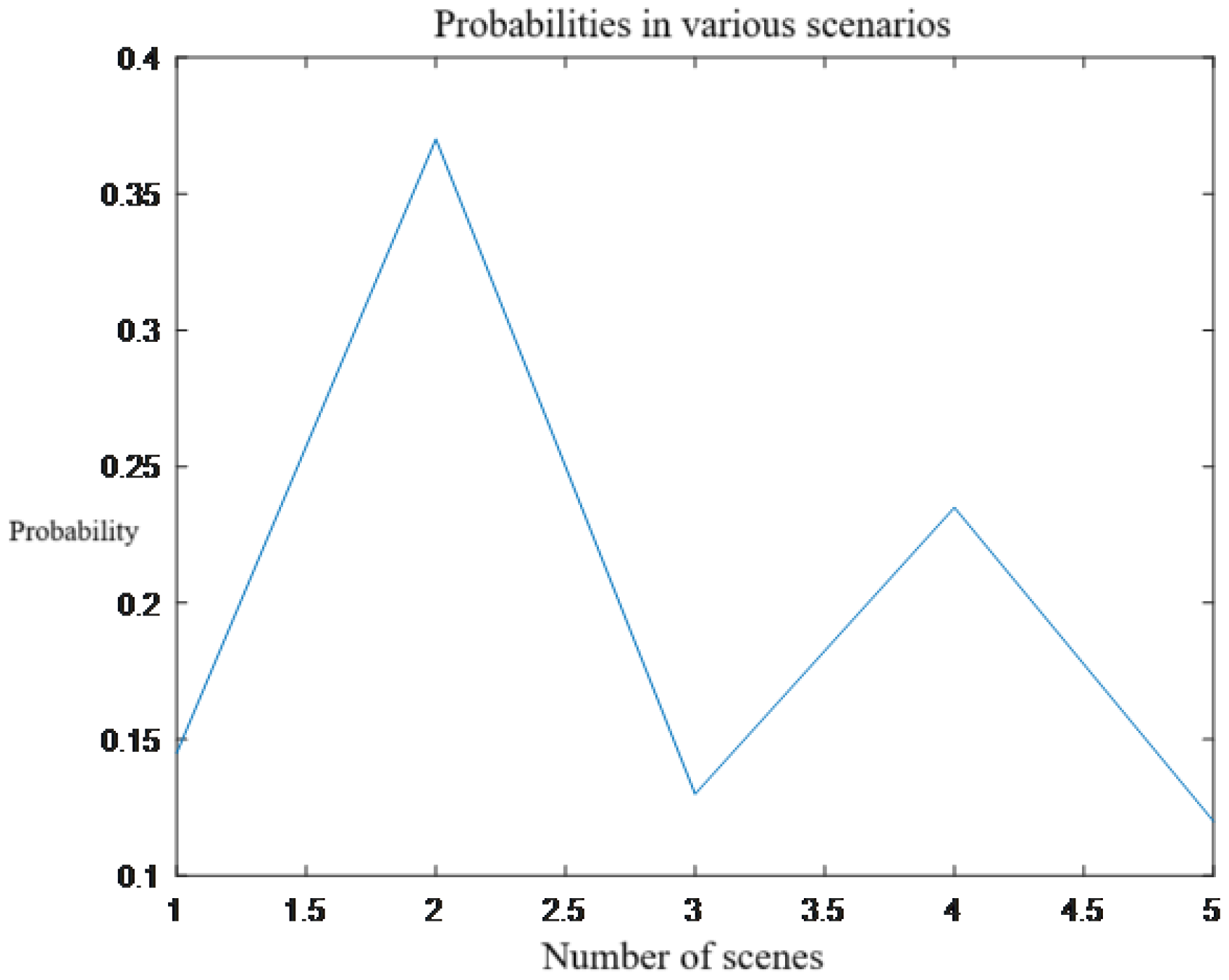 Electronics 14 04012 g005